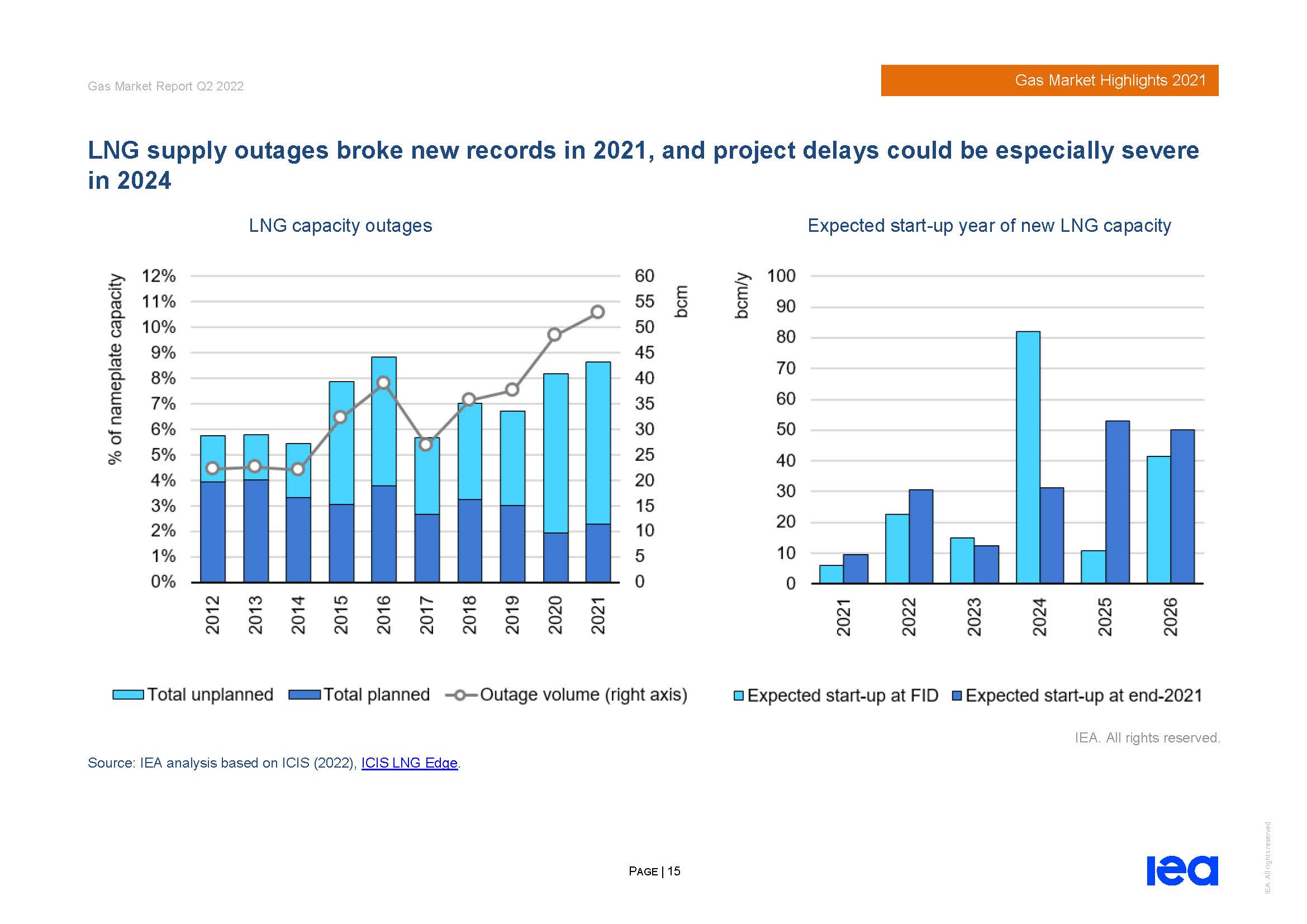全球天然气市场分析