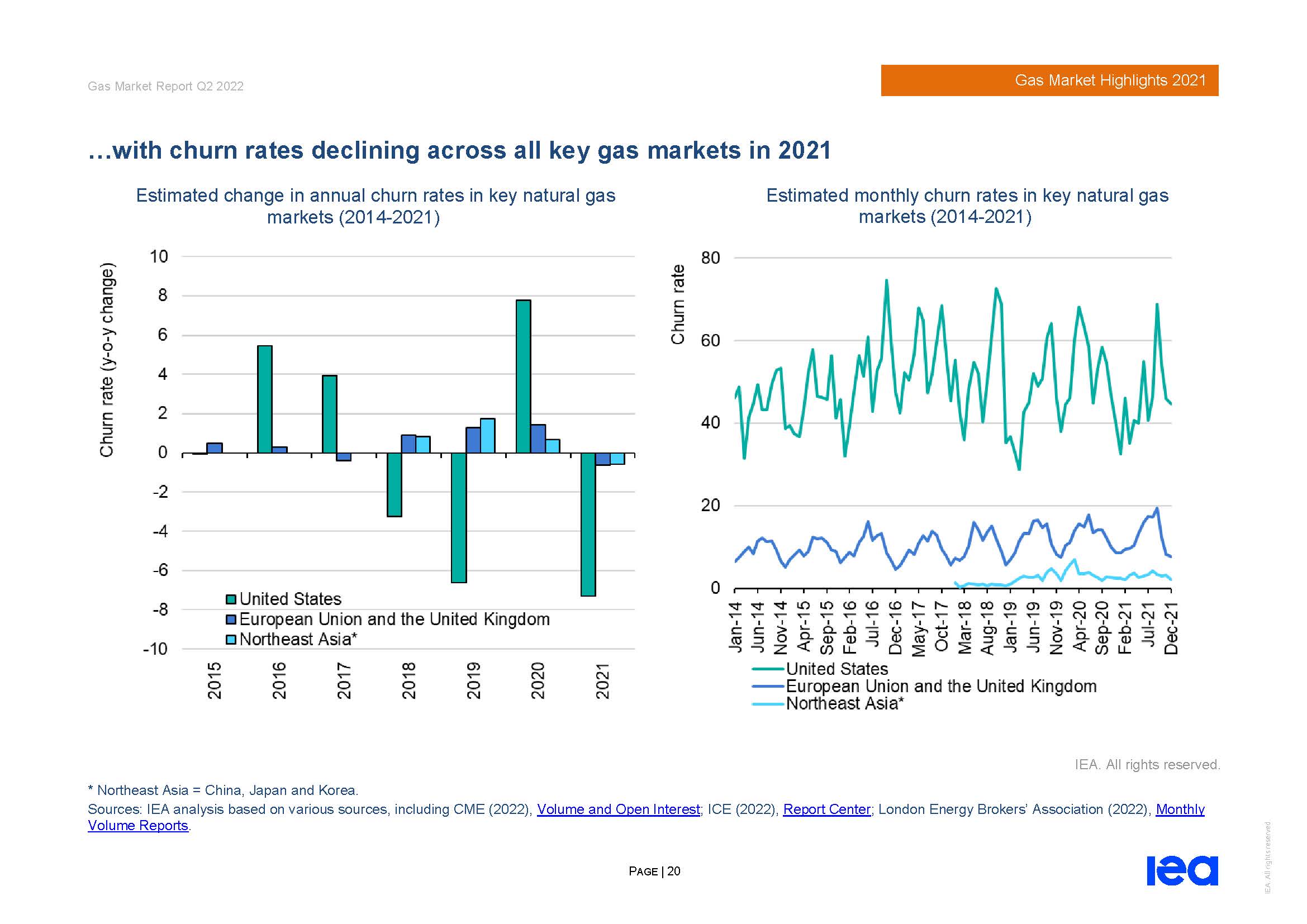 全球天然气市场分析