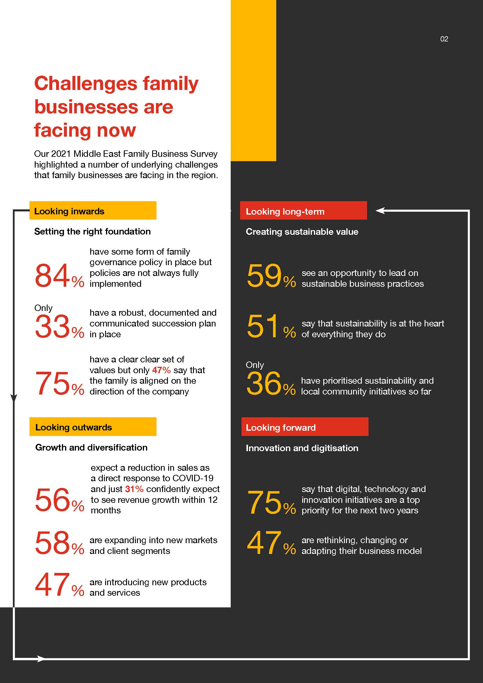 ,家族企业成功之道