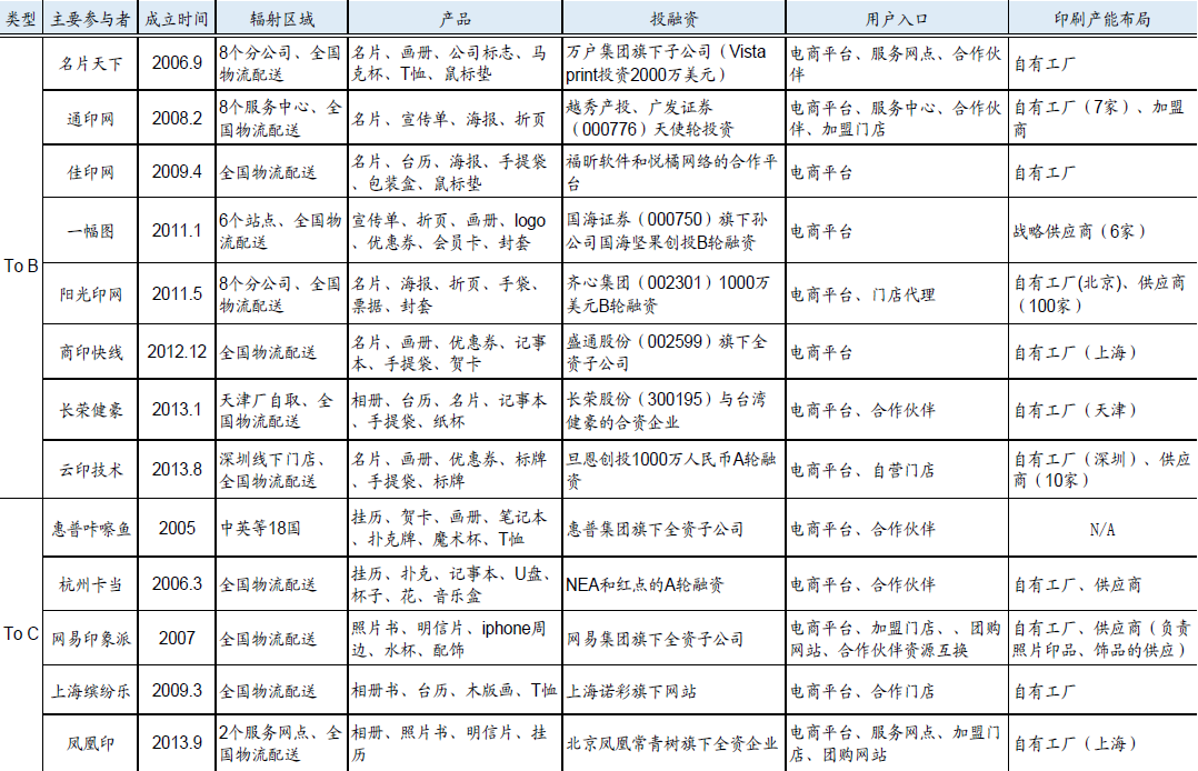 云印刷是什么？行业前景如何？国内云印刷公司介绍