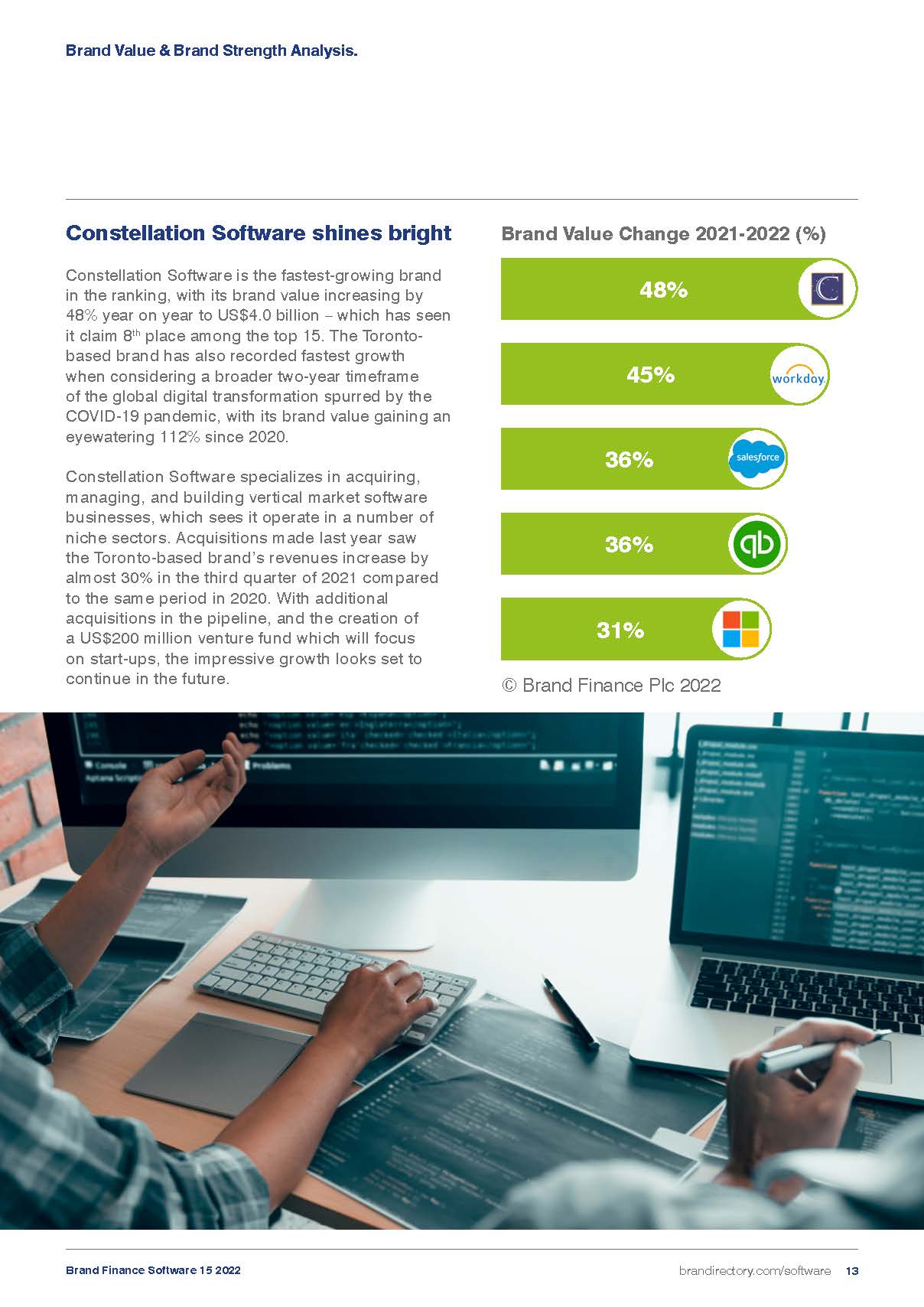 全球软件品牌价值排行