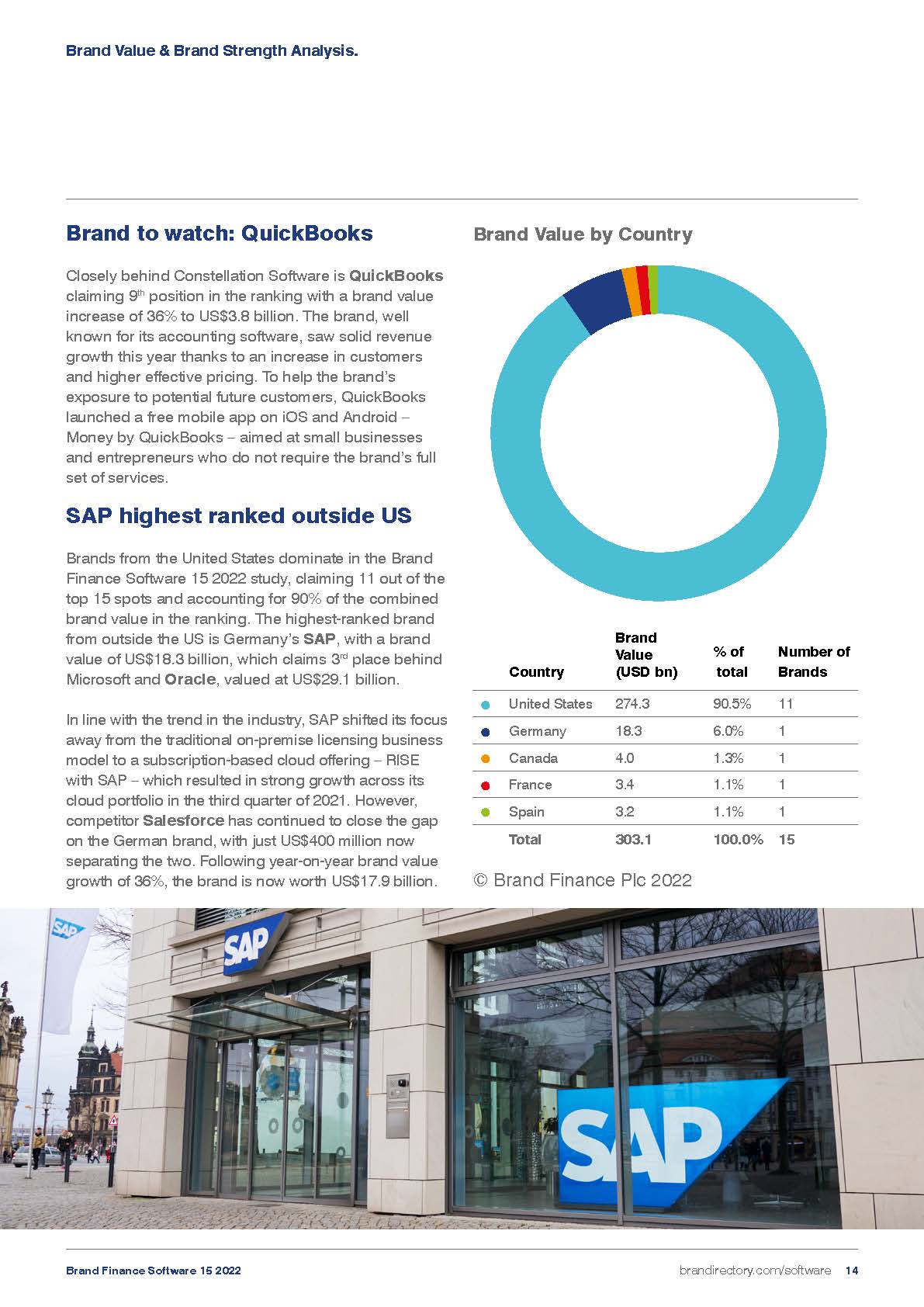 全球软件品牌价值排行