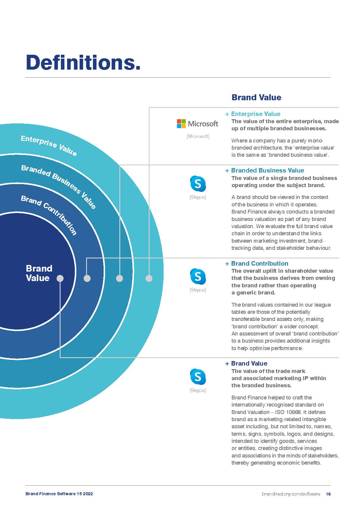 全球软件品牌价值排行