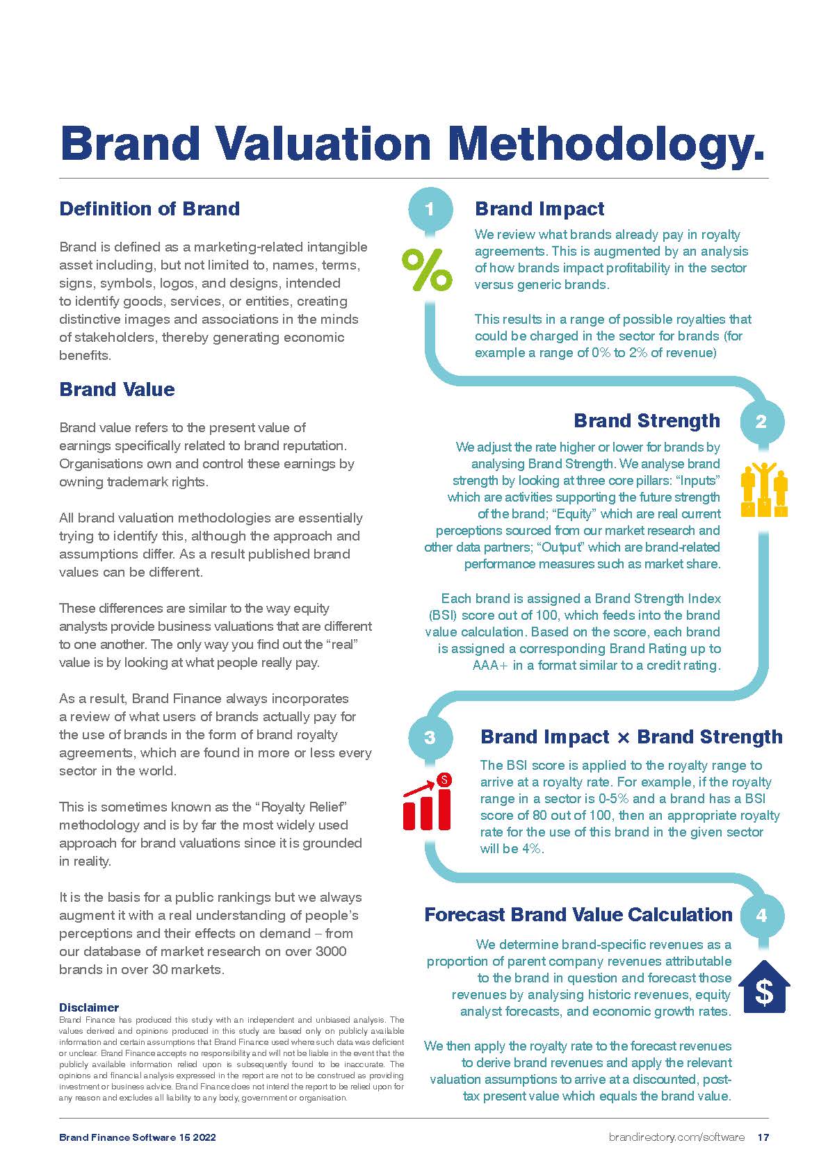 全球软件品牌价值排行