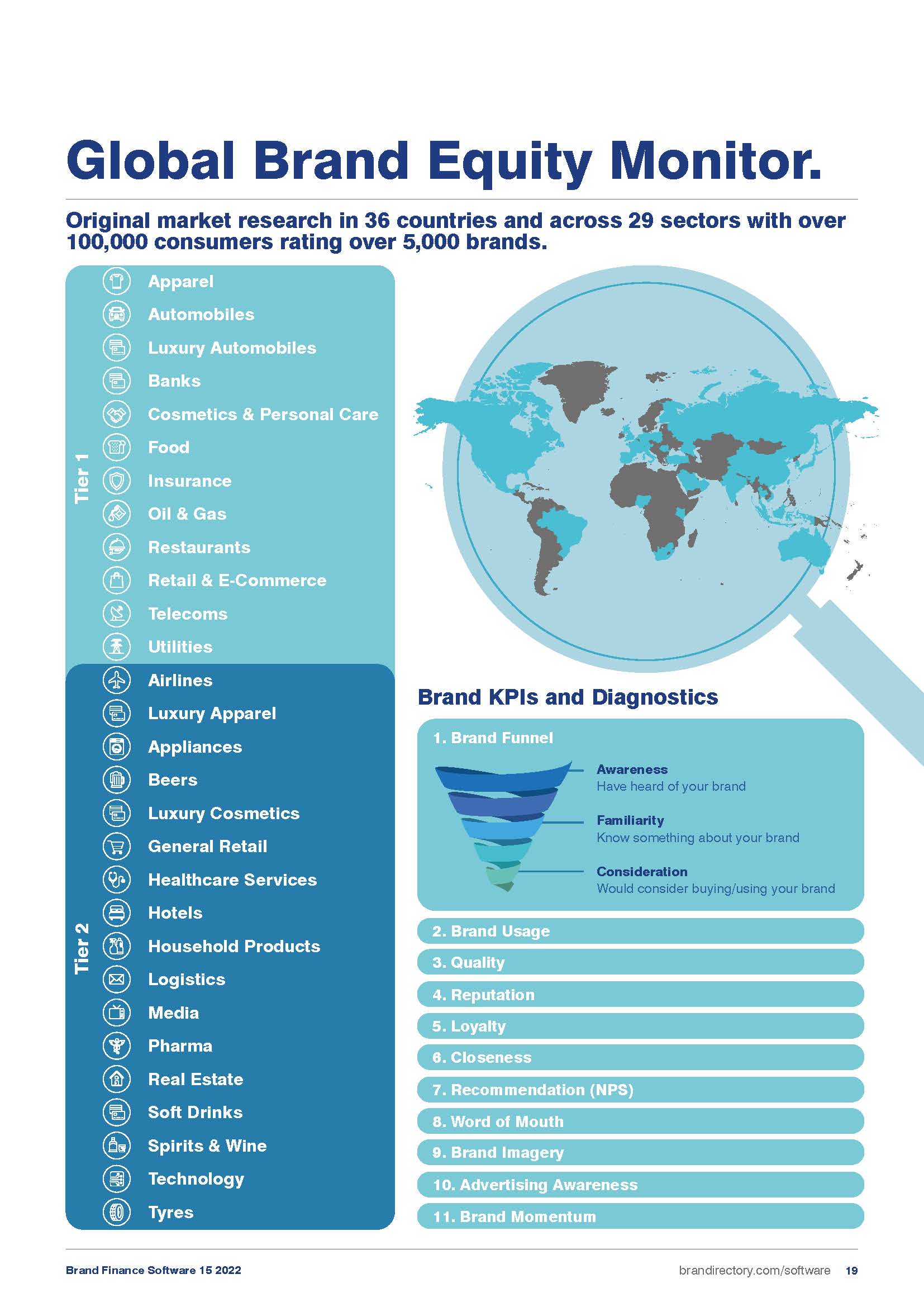 全球软件品牌价值排行