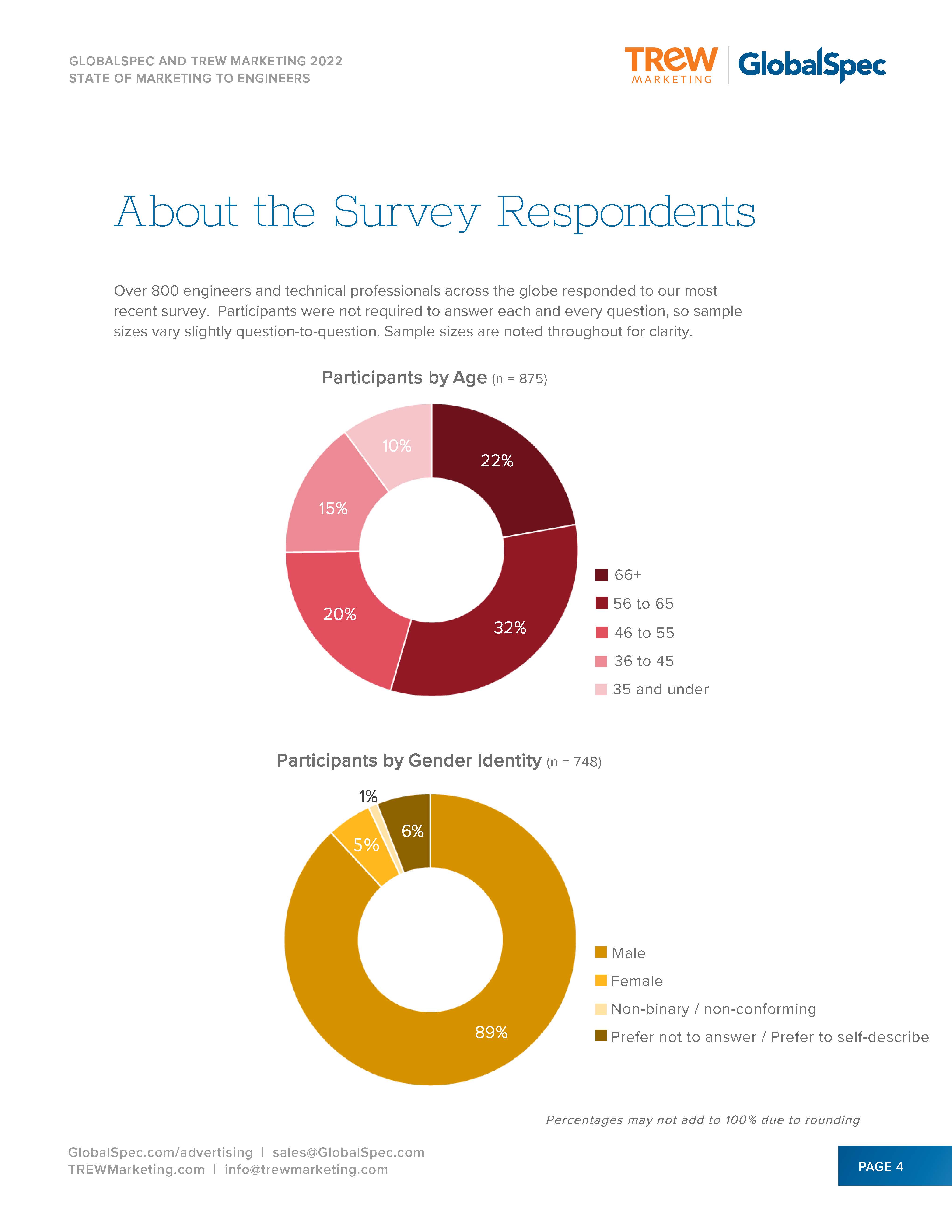 2022年度营销报告