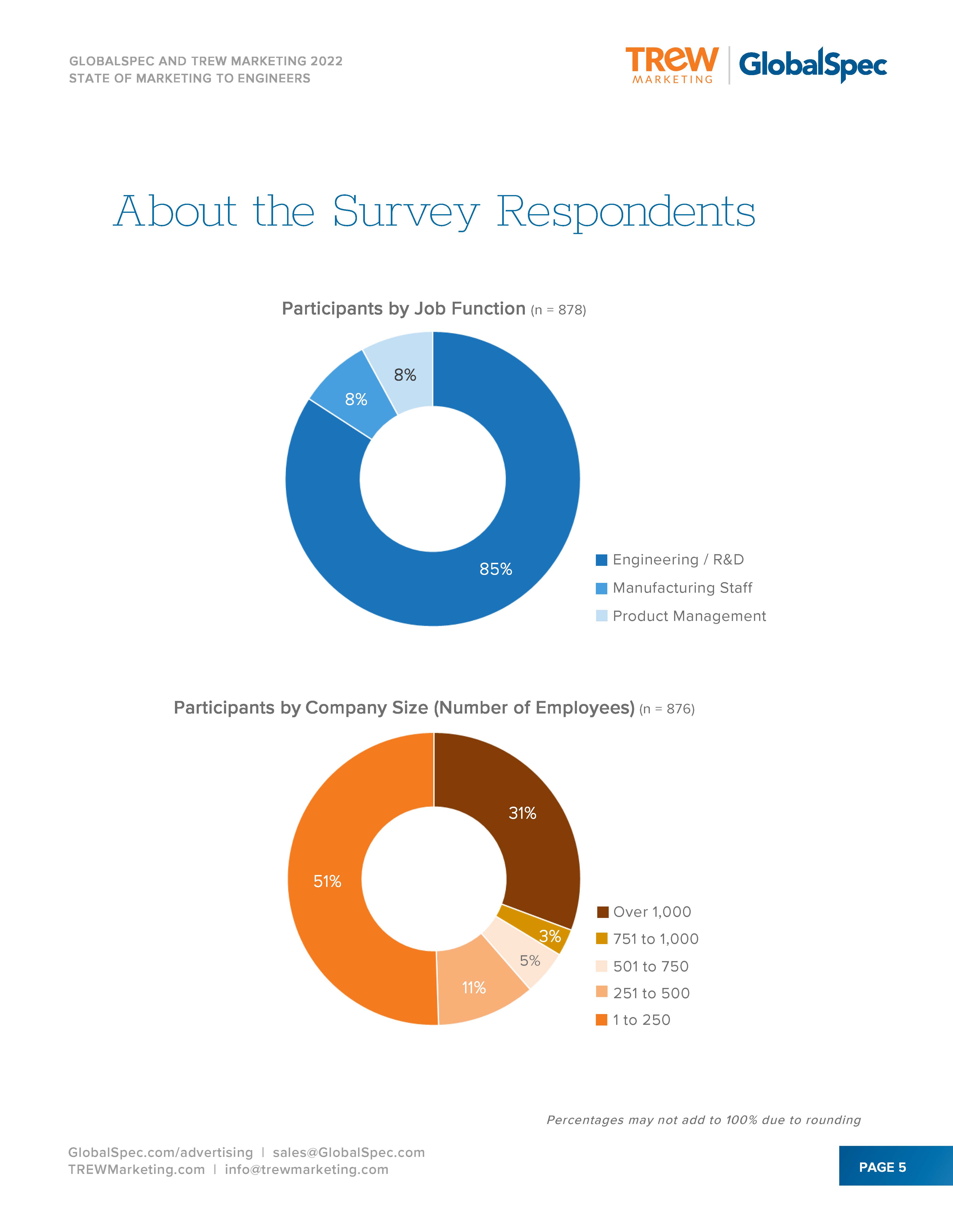 2022年度营销报告
