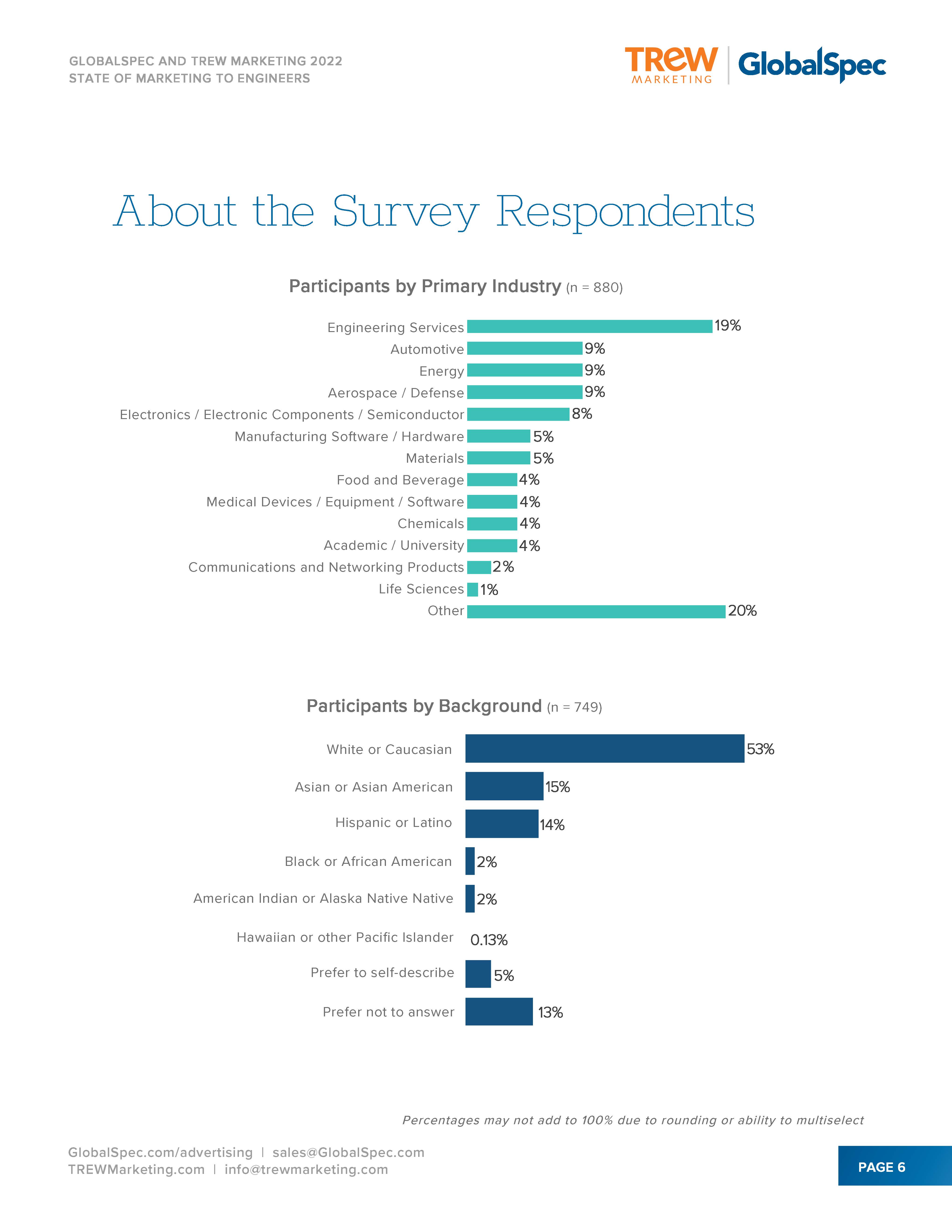 2022年度营销报告