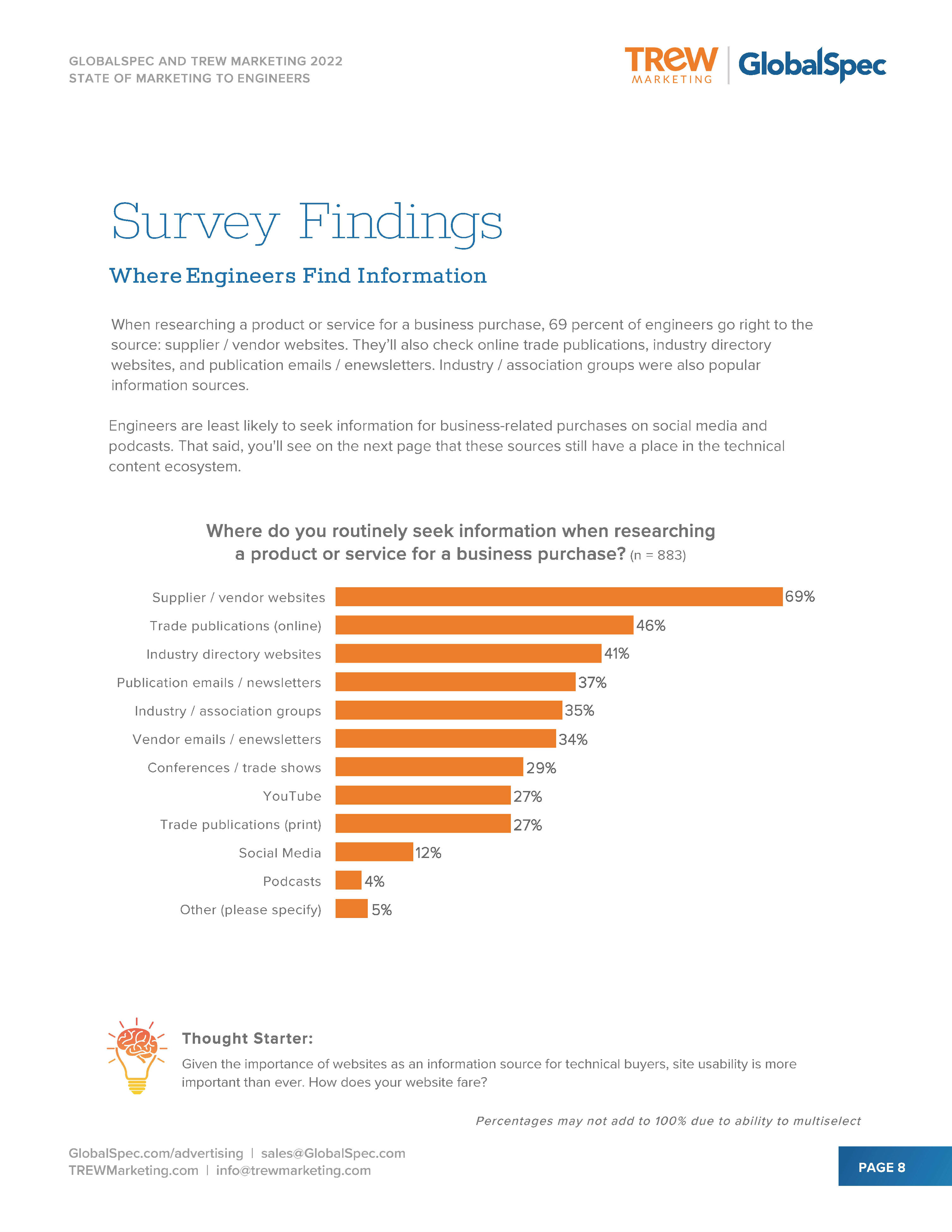 2022年度营销报告