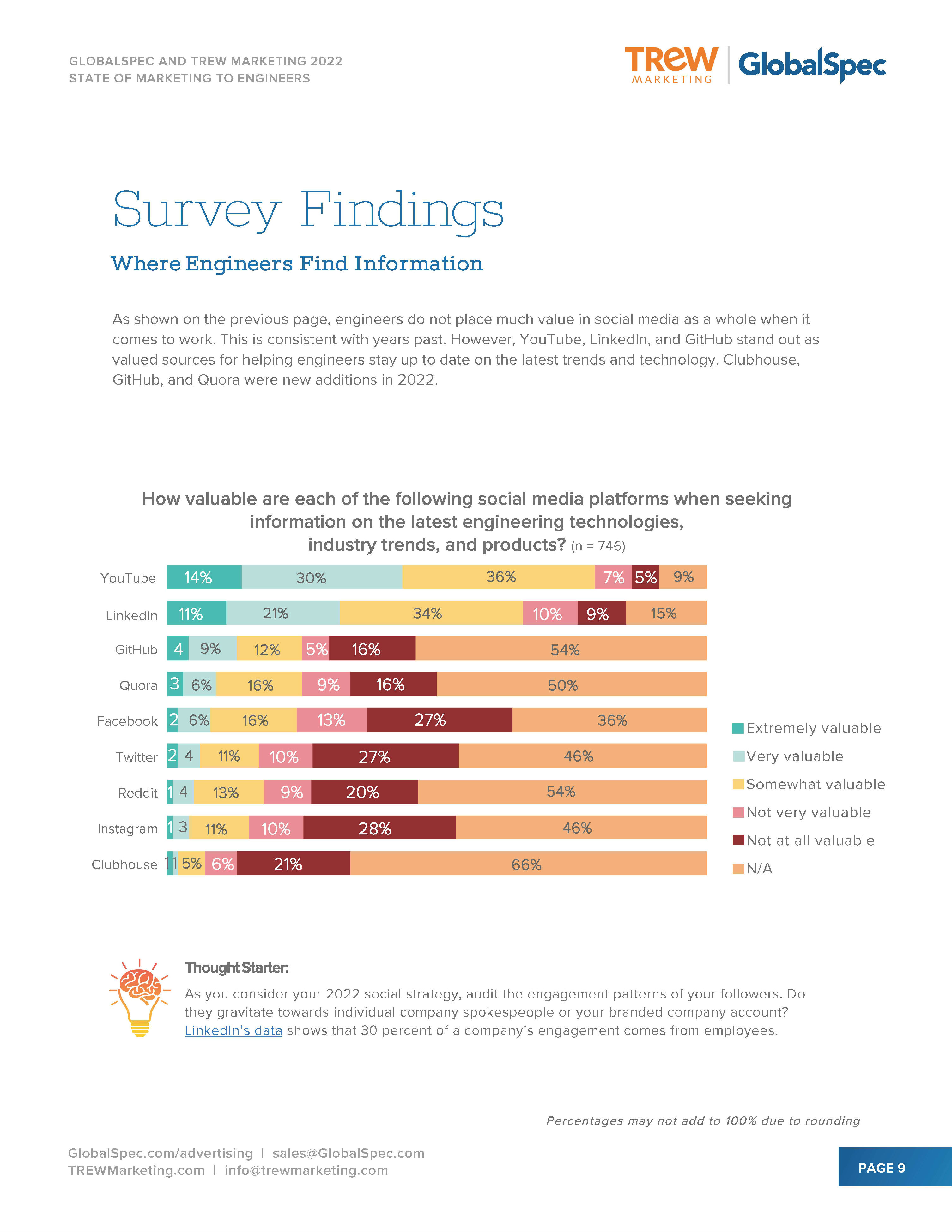 2022年度营销报告