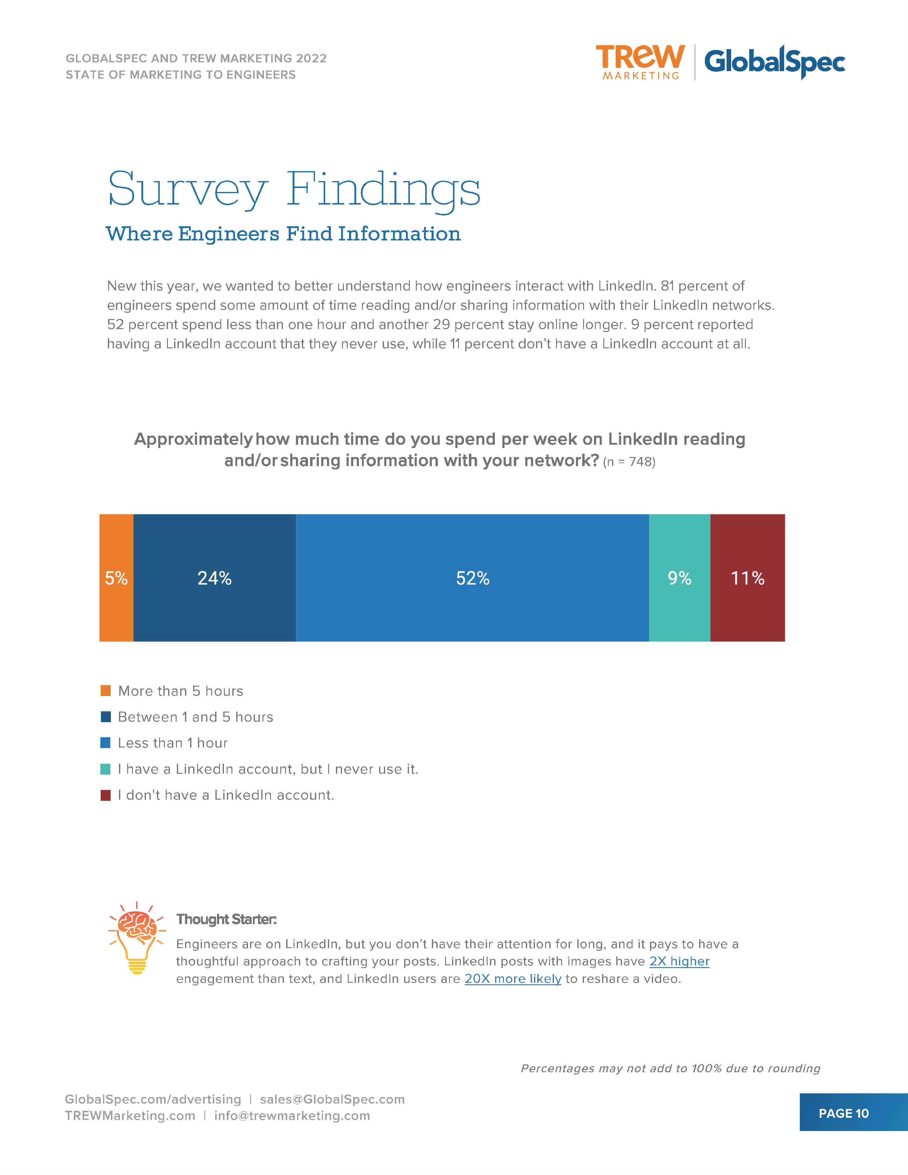 2022年度营销报告