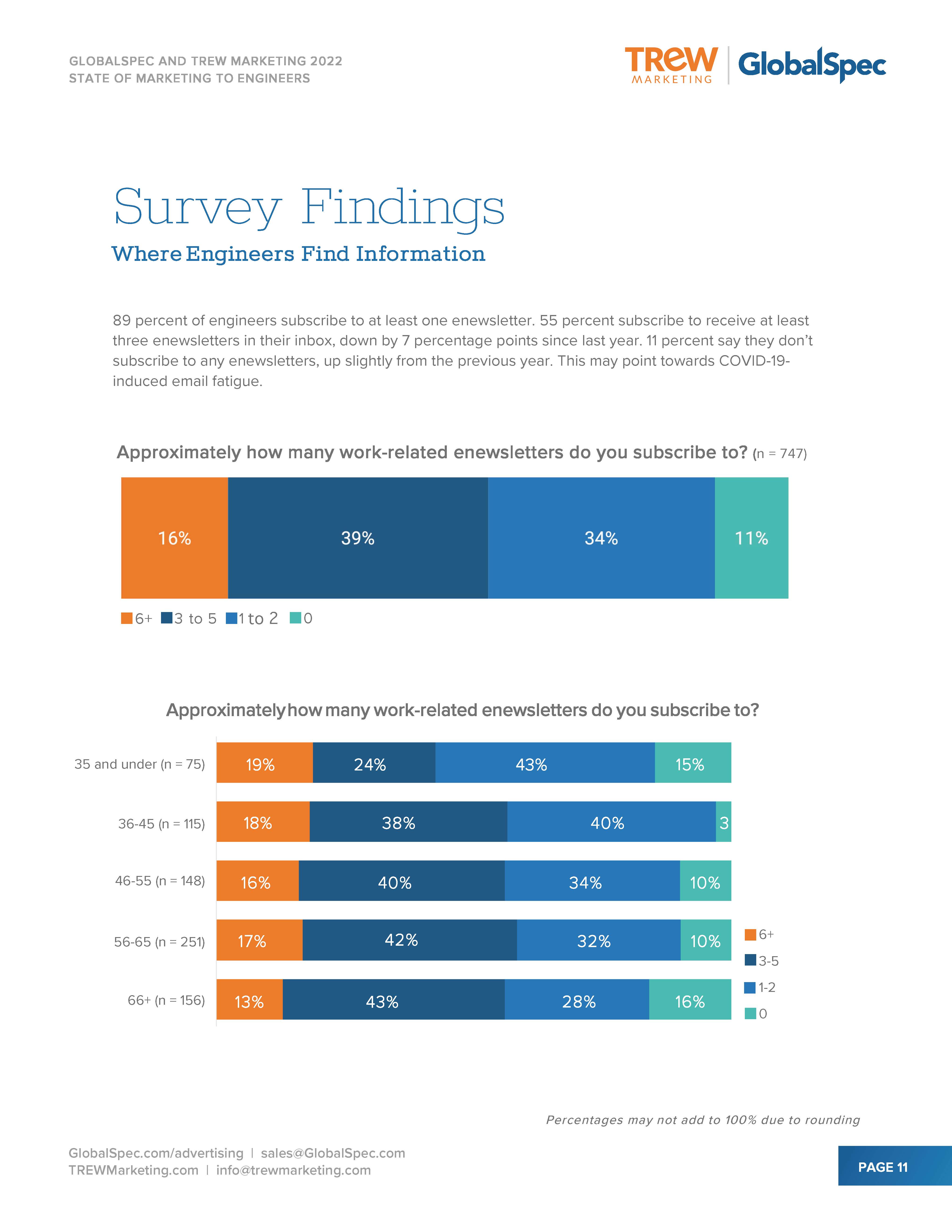 2022年度营销报告