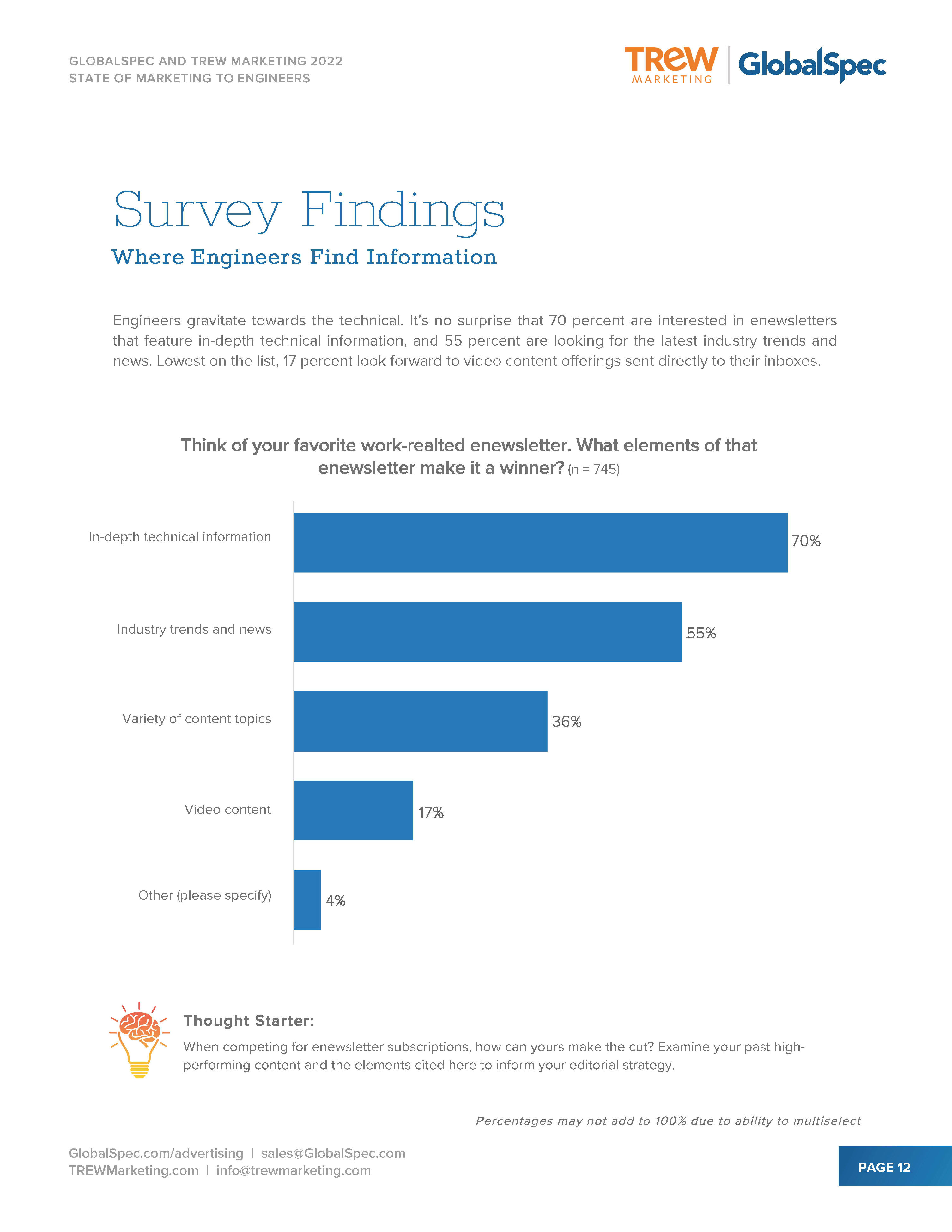 2022年度营销报告