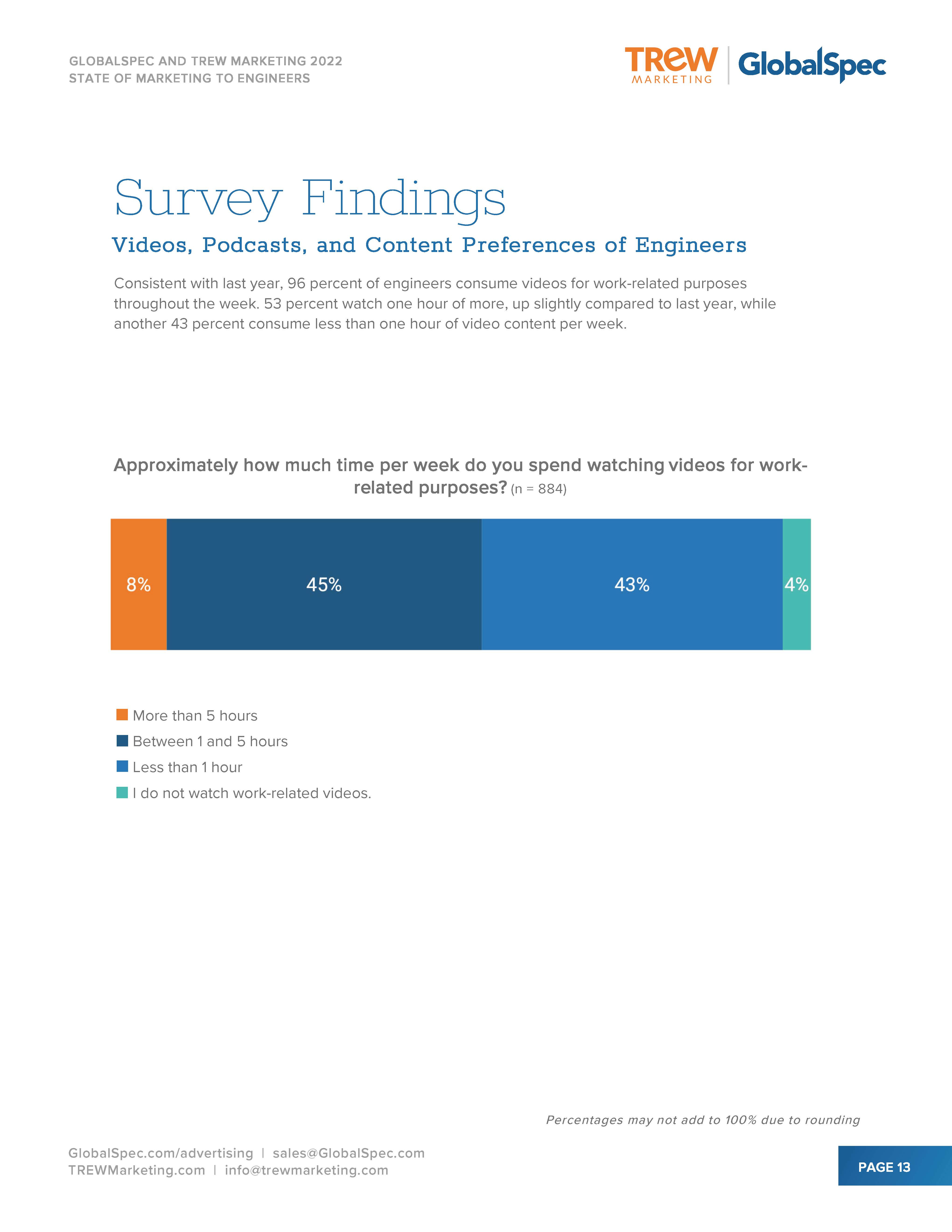 2022年度营销报告