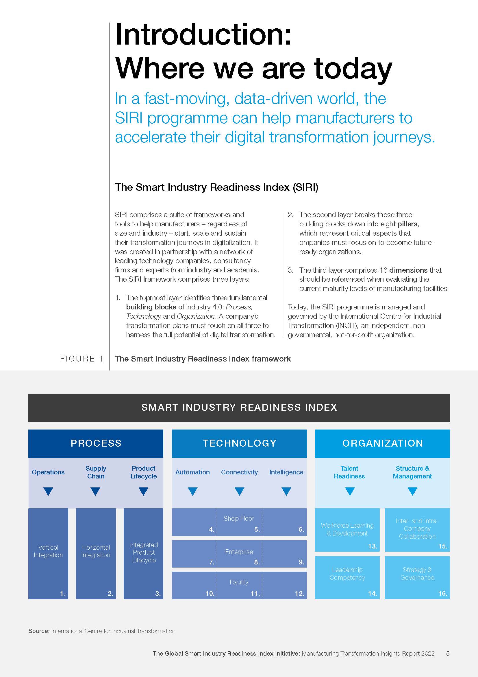 全球智能制造产业分析