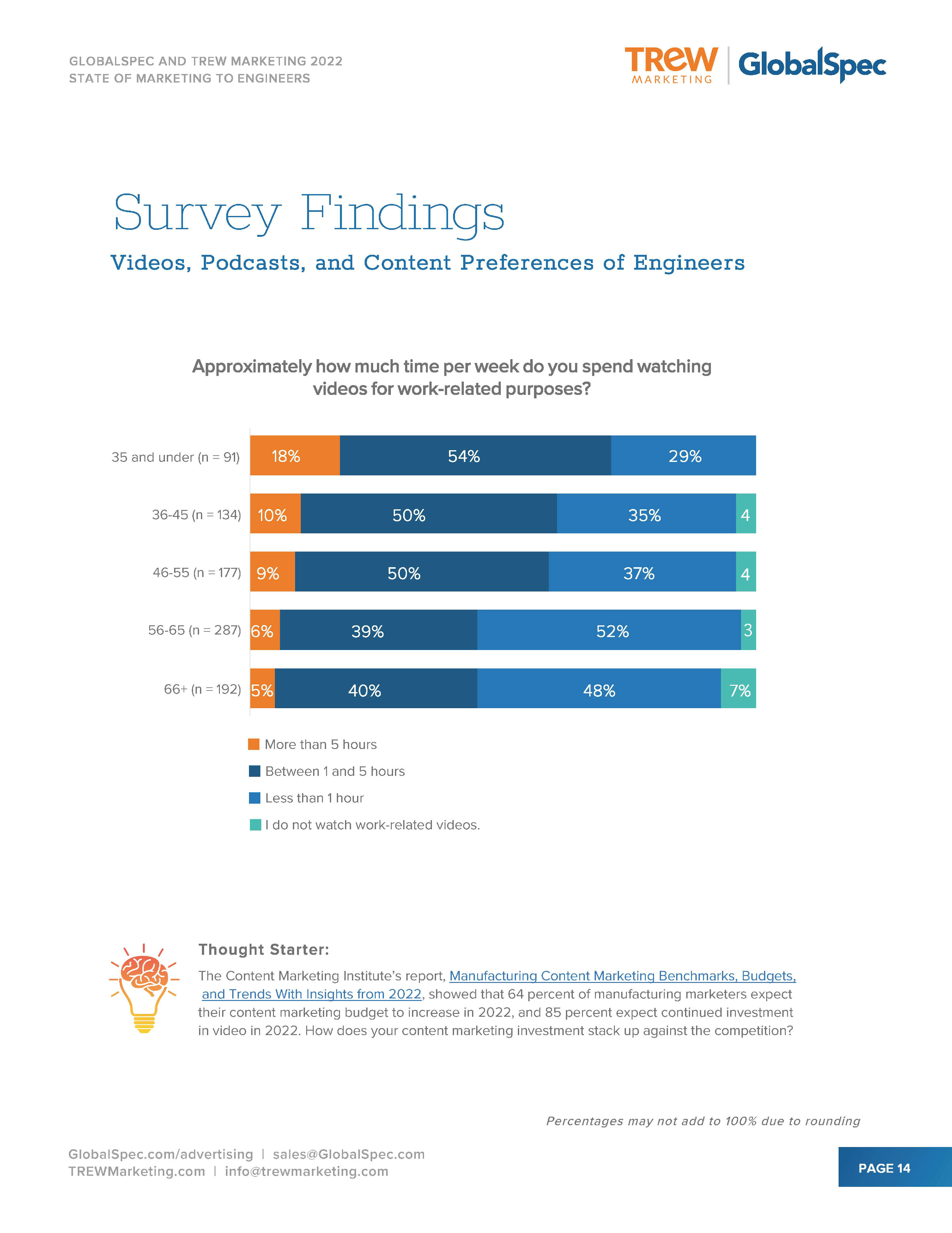 2022年度营销报告
