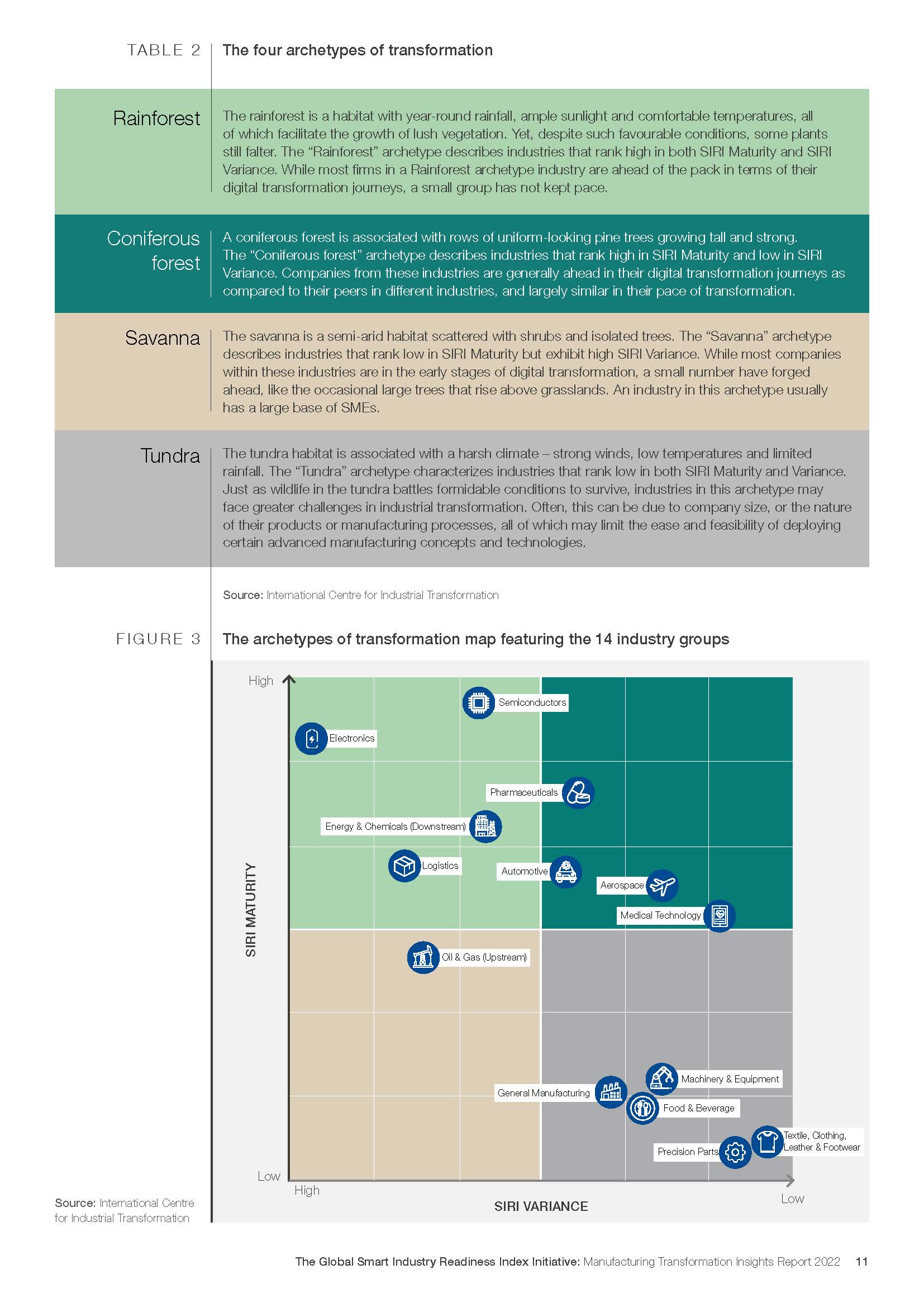 全球智能制造产业分析