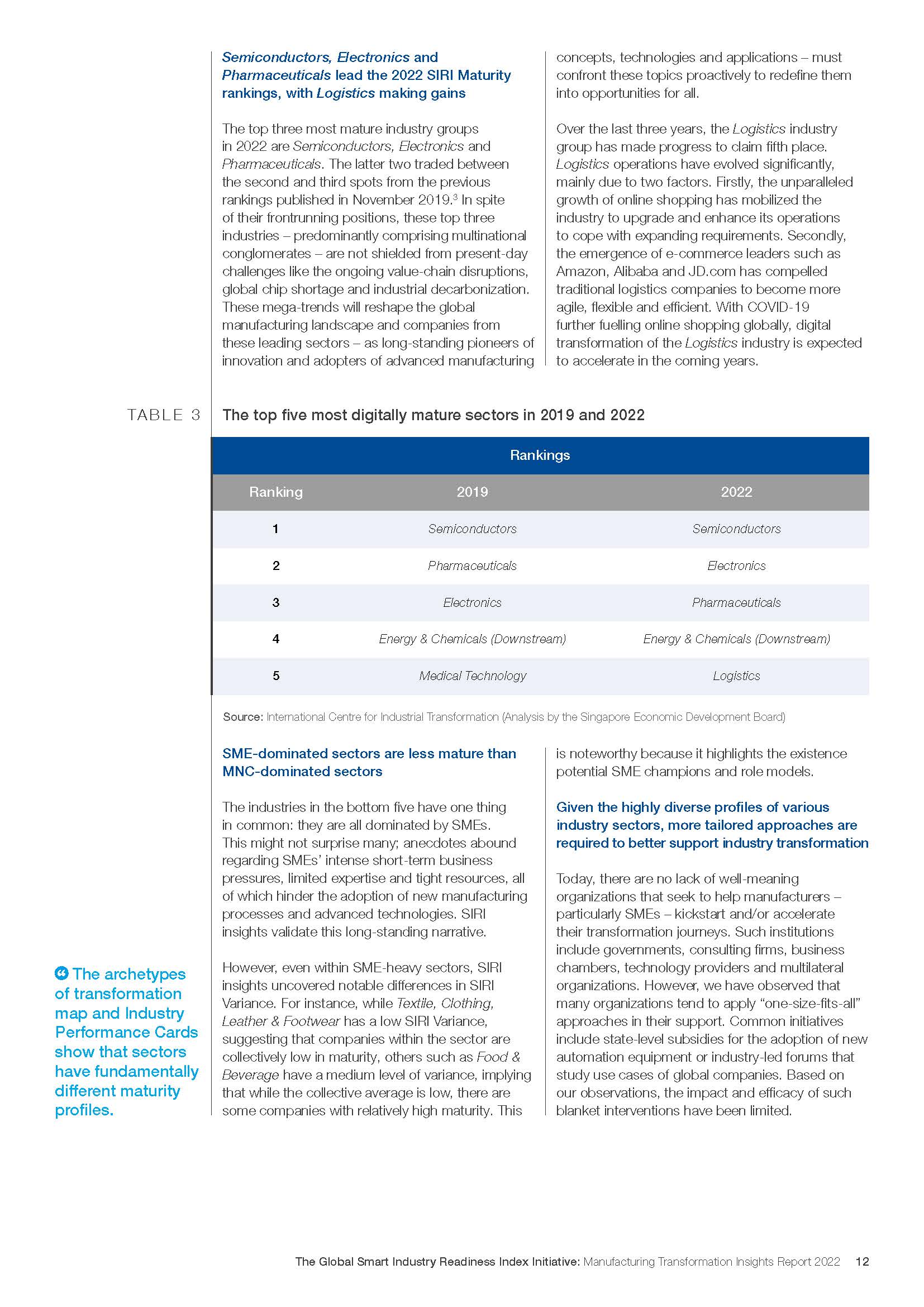 全球智能制造产业分析
