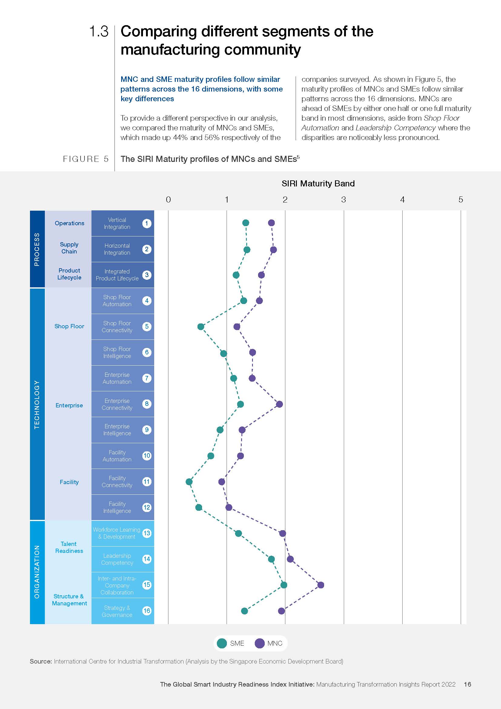 全球智能制造产业分析