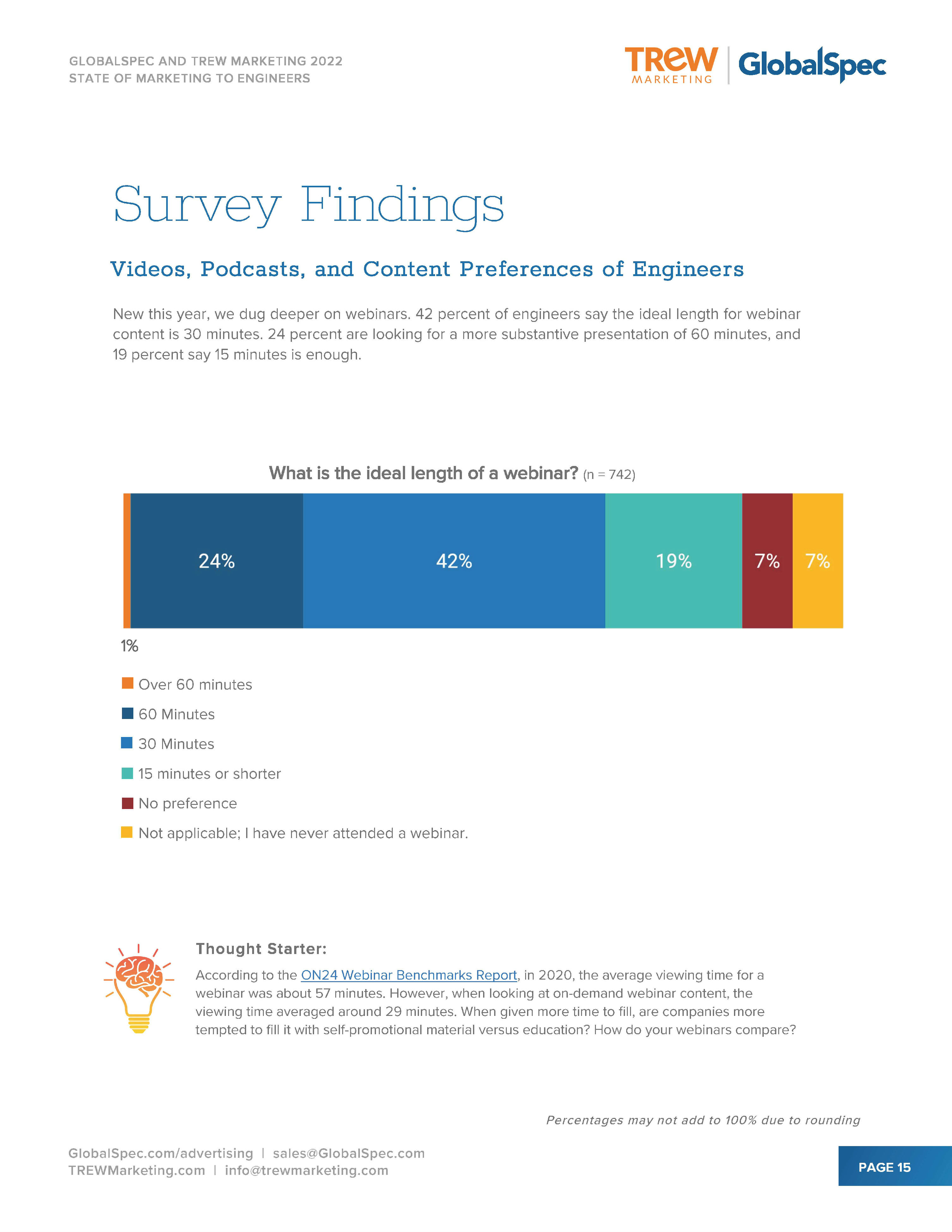 2022年度营销报告
