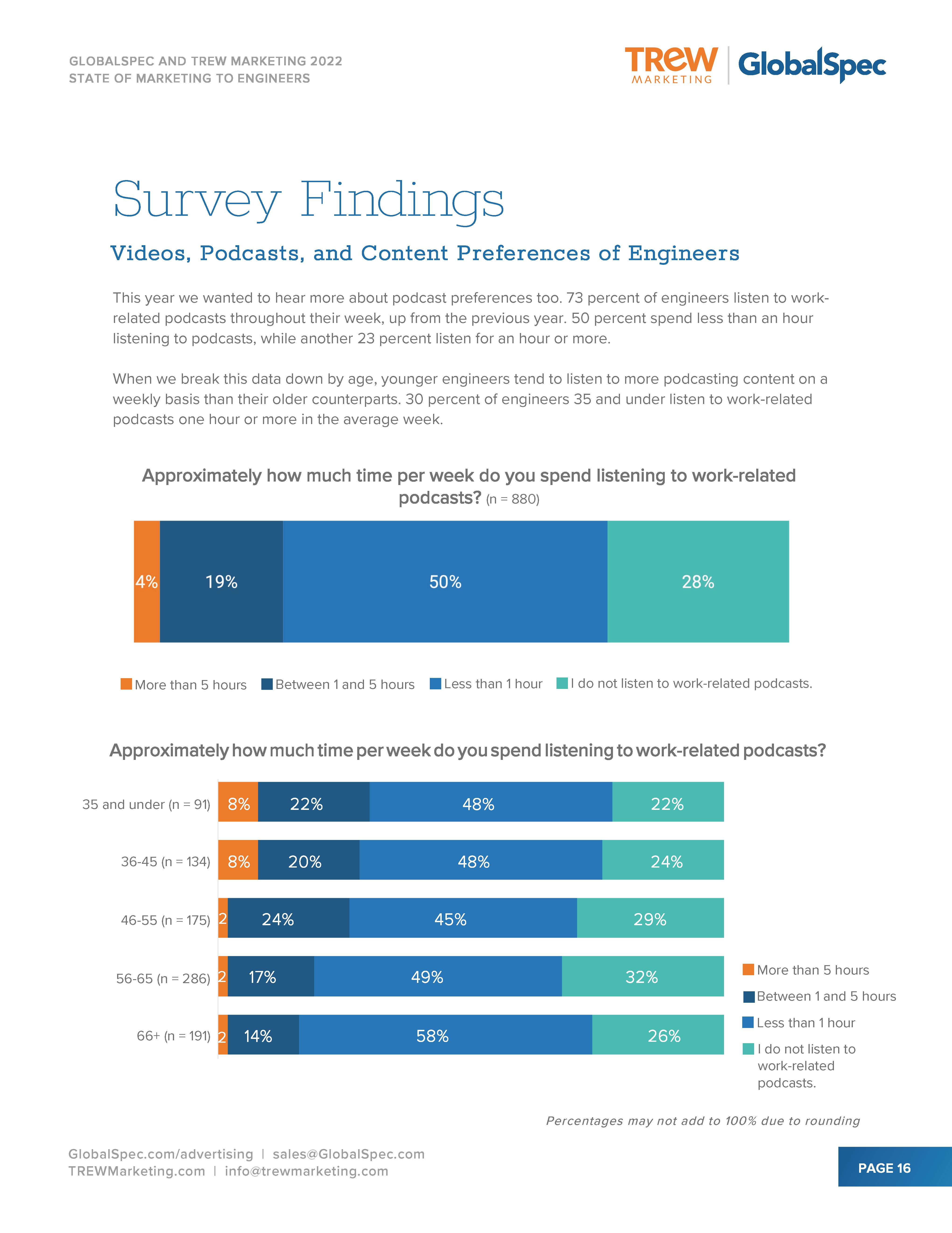 2022年度营销报告