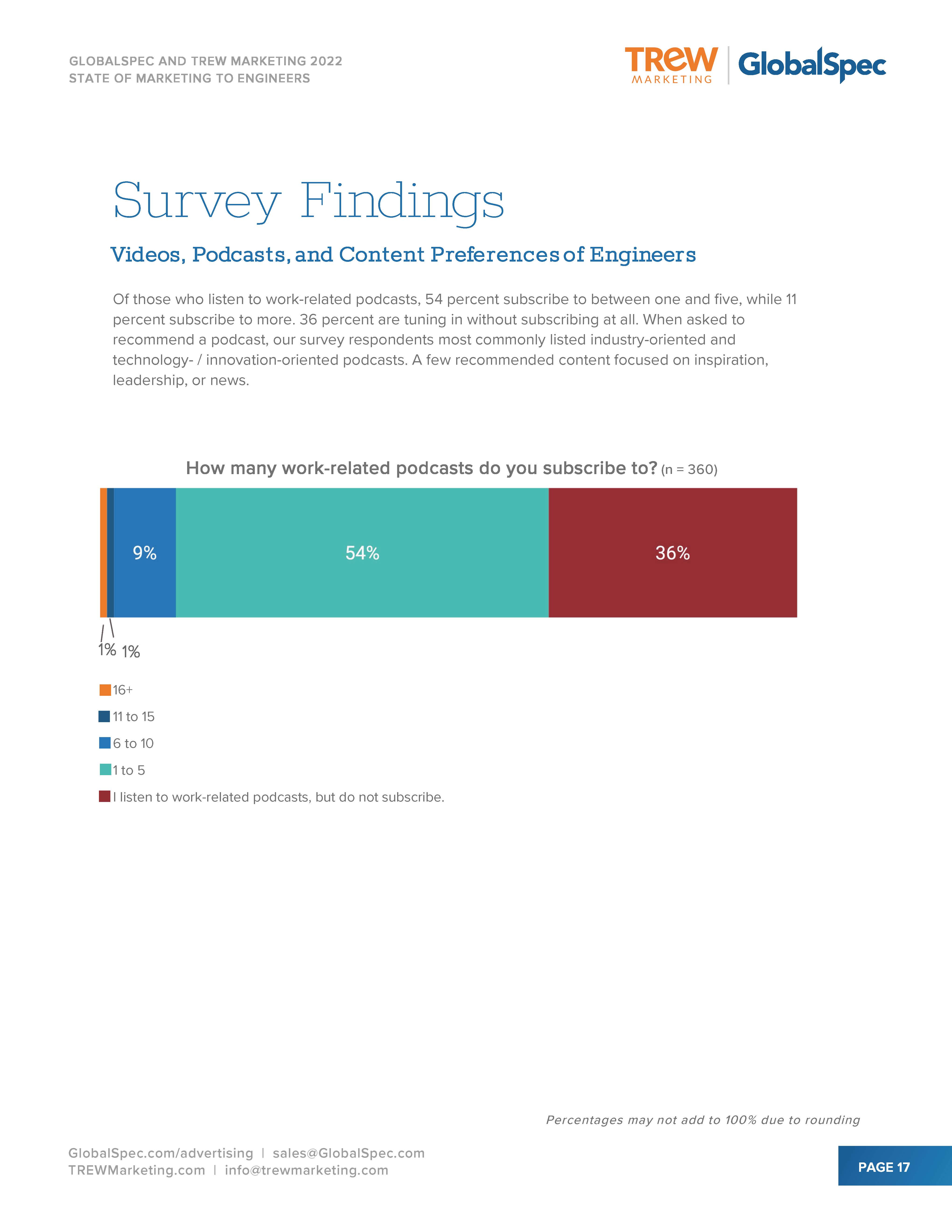 2022年度营销报告