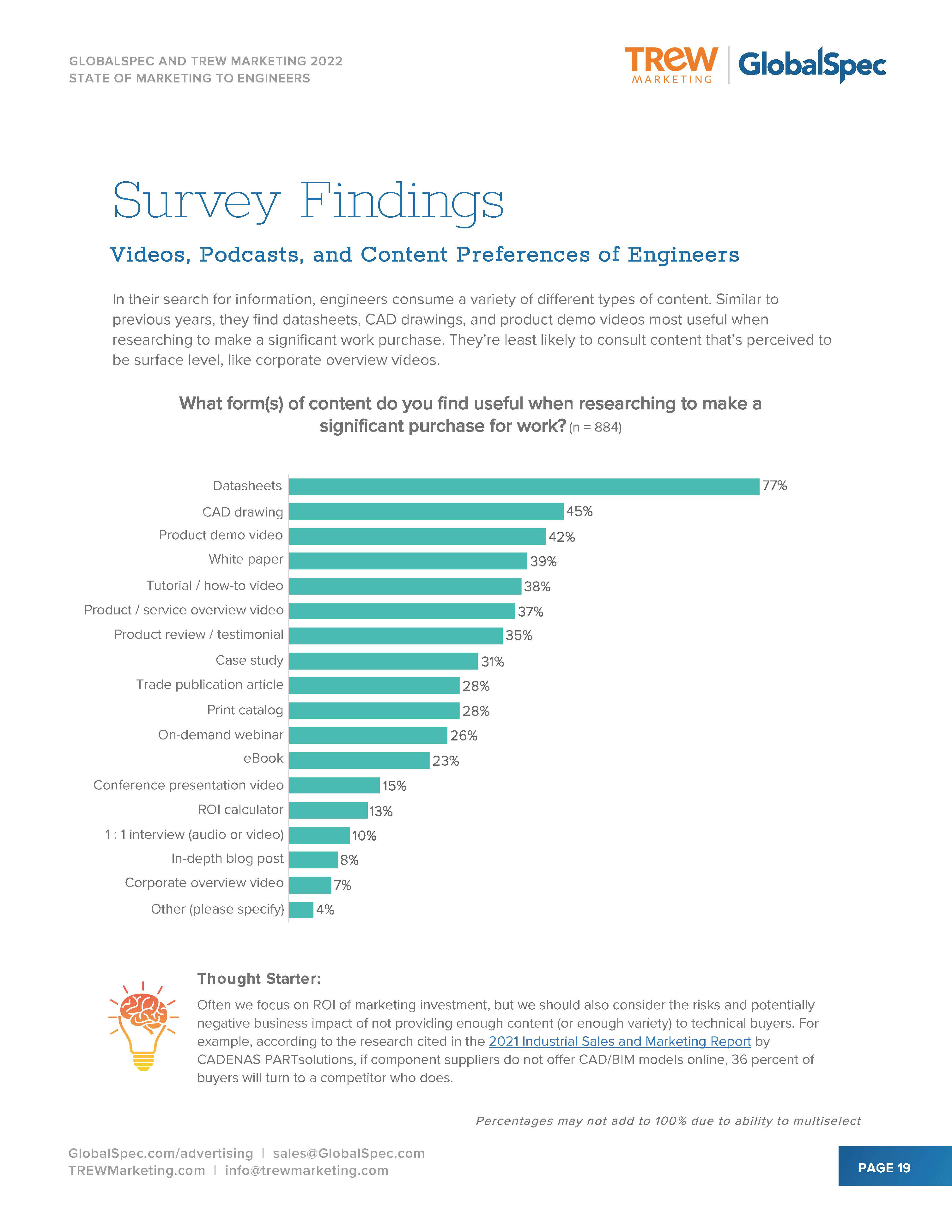 2022年度营销报告