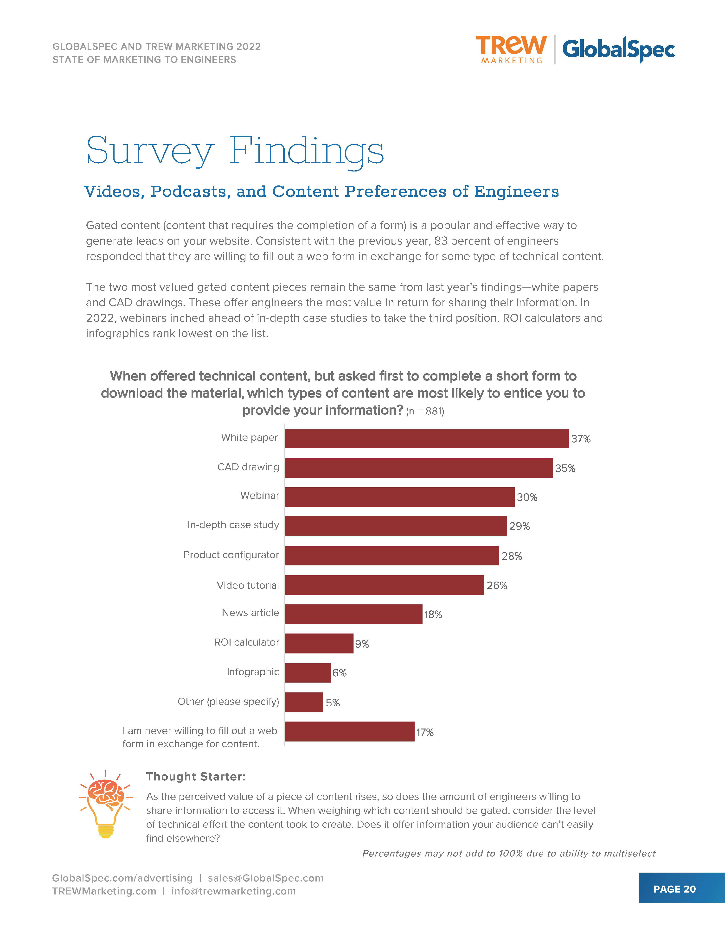 2022年度营销报告
