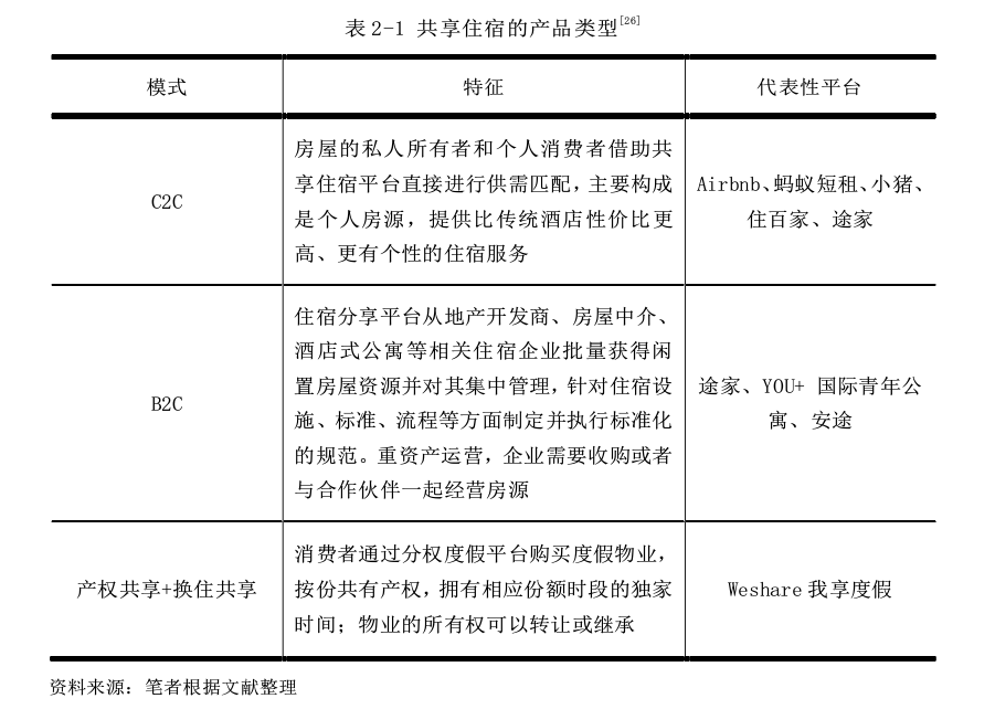 共享住宿是什么？与传统住宿的区别在哪？三大模式介绍