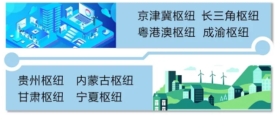 为什么布局这8个算力枢纽和10个集群?