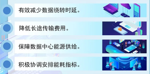 为什么布局这8个算力枢纽和10个集群?