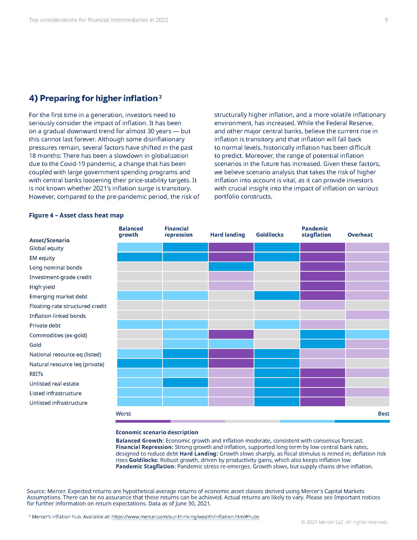 金融投资分析报告