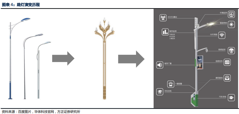 智慧灯杆是什么 智慧灯杆是什么