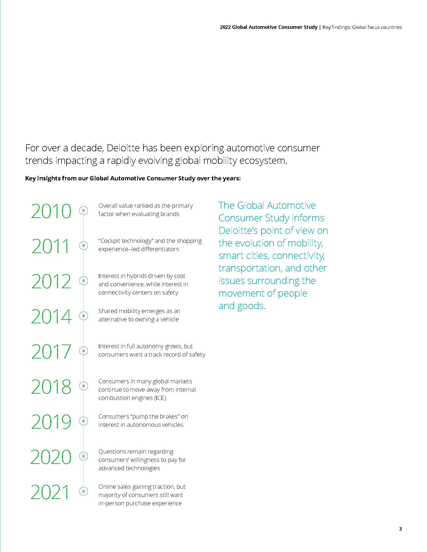 全球汽车消费者调查报告