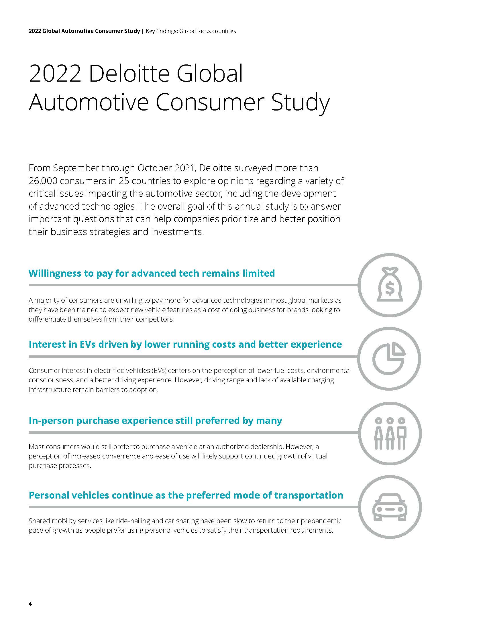 全球汽车消费者调查报告