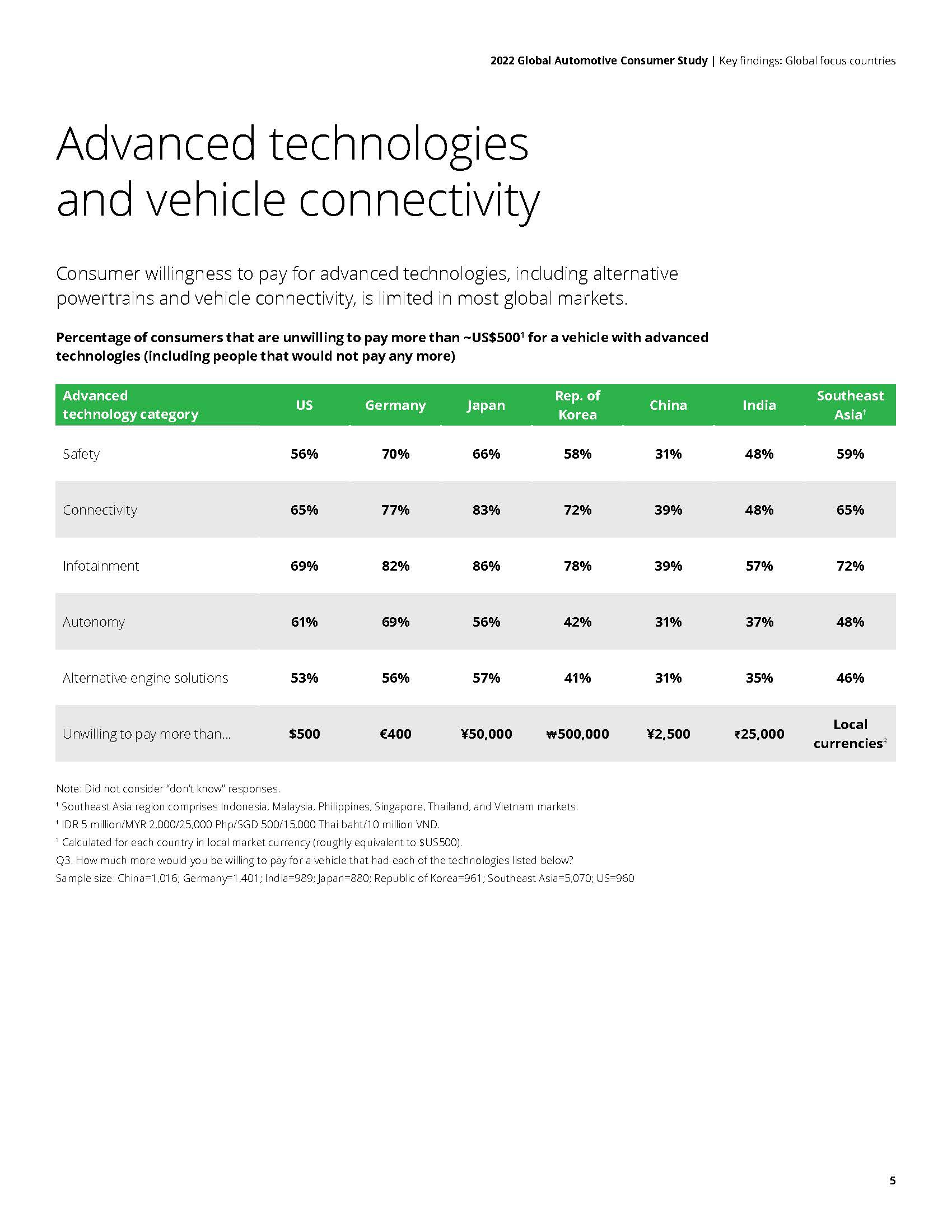 全球汽车消费者调查报告