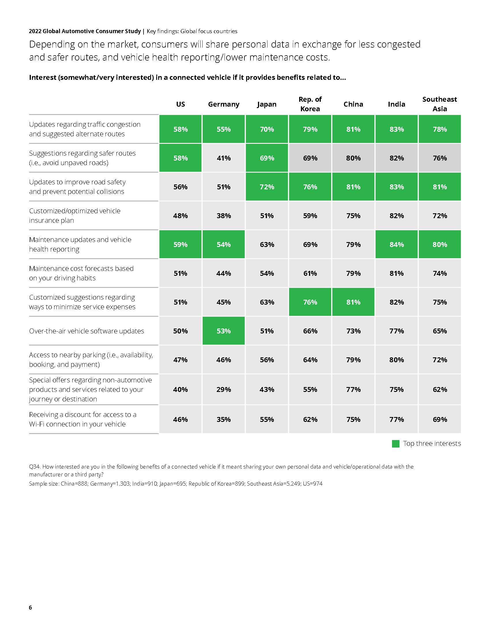 全球汽车消费者调查报告