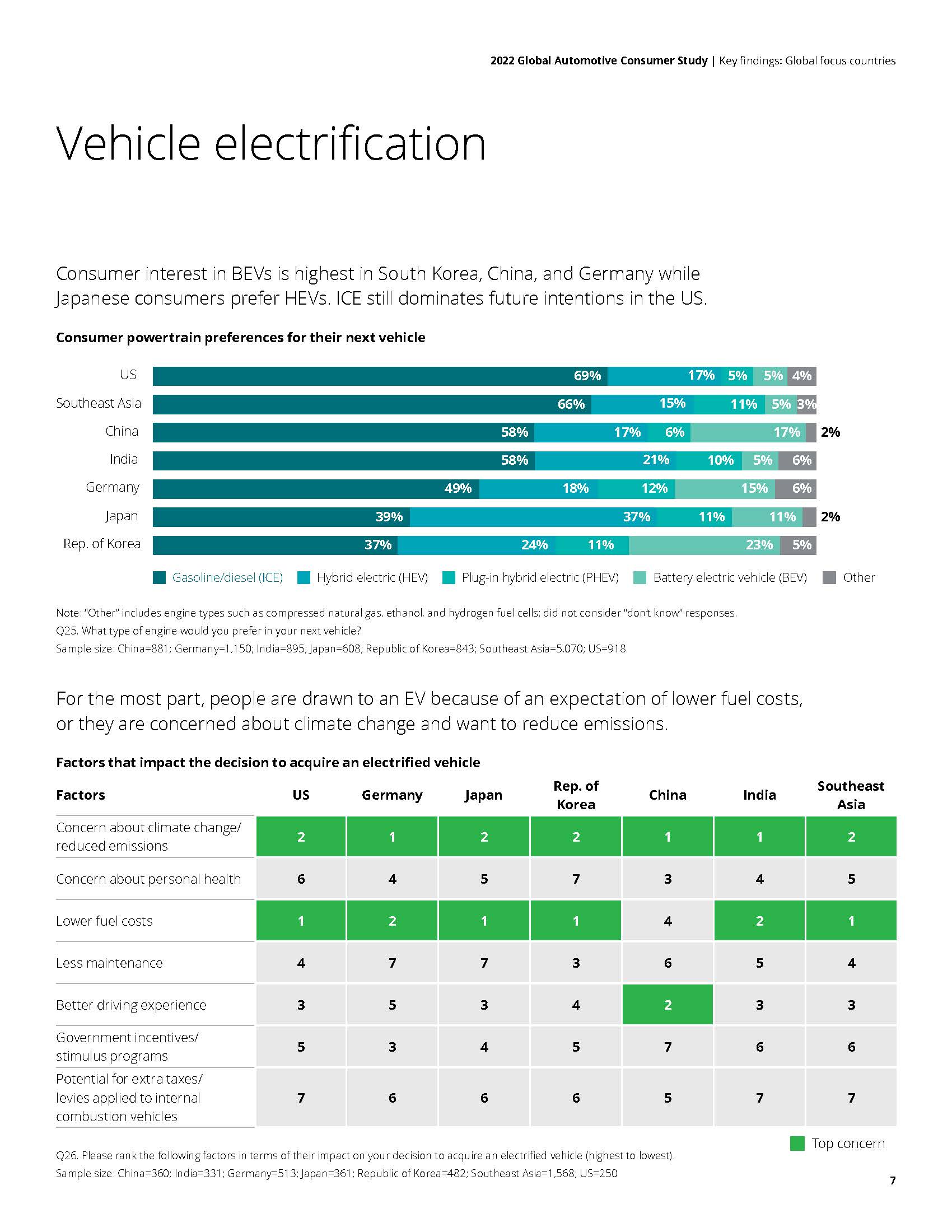 全球汽车消费者调查报告