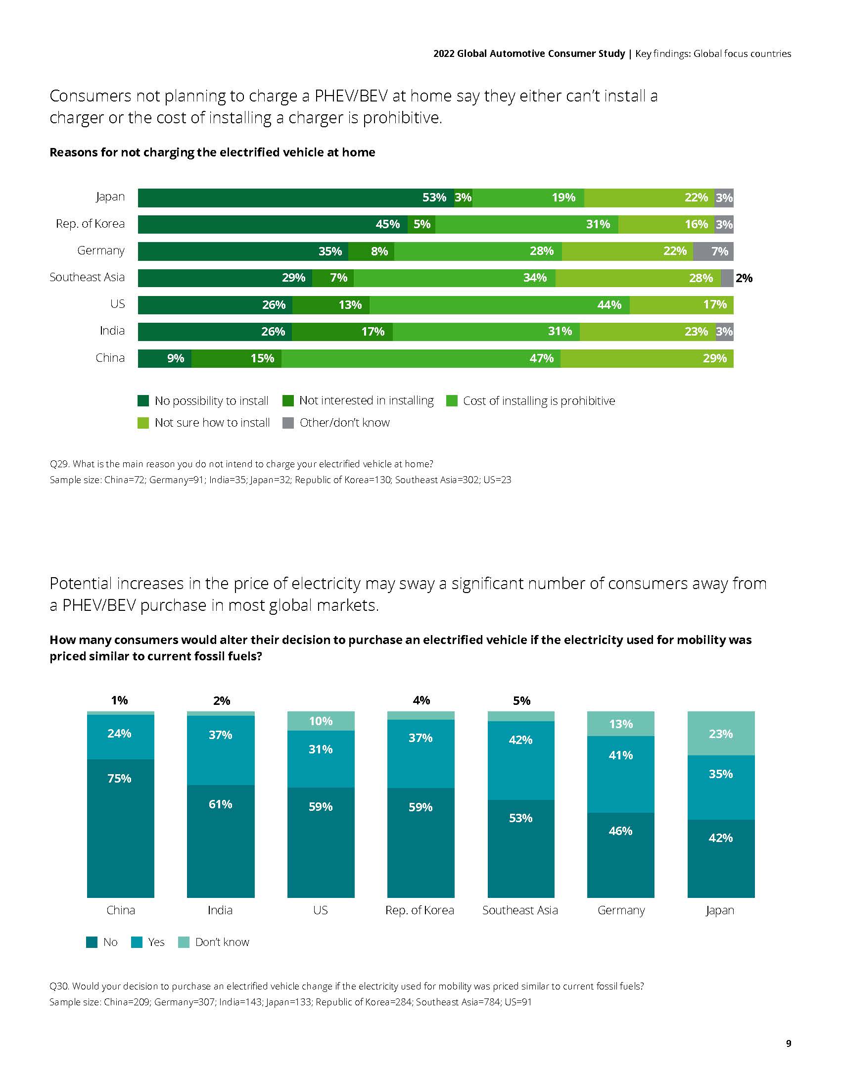 全球汽车消费者调查报告