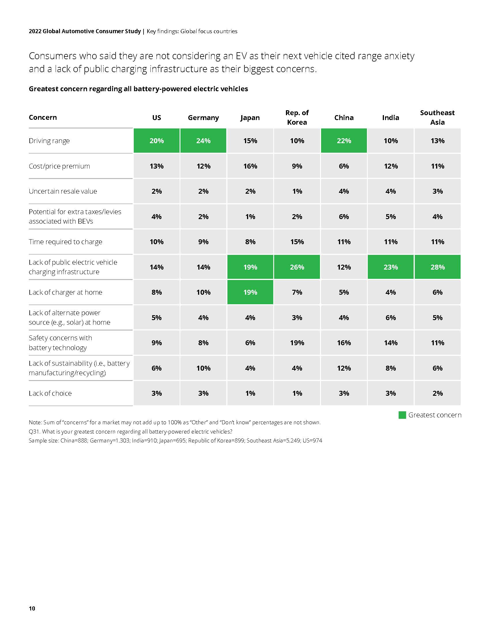 全球汽车消费者调查报告