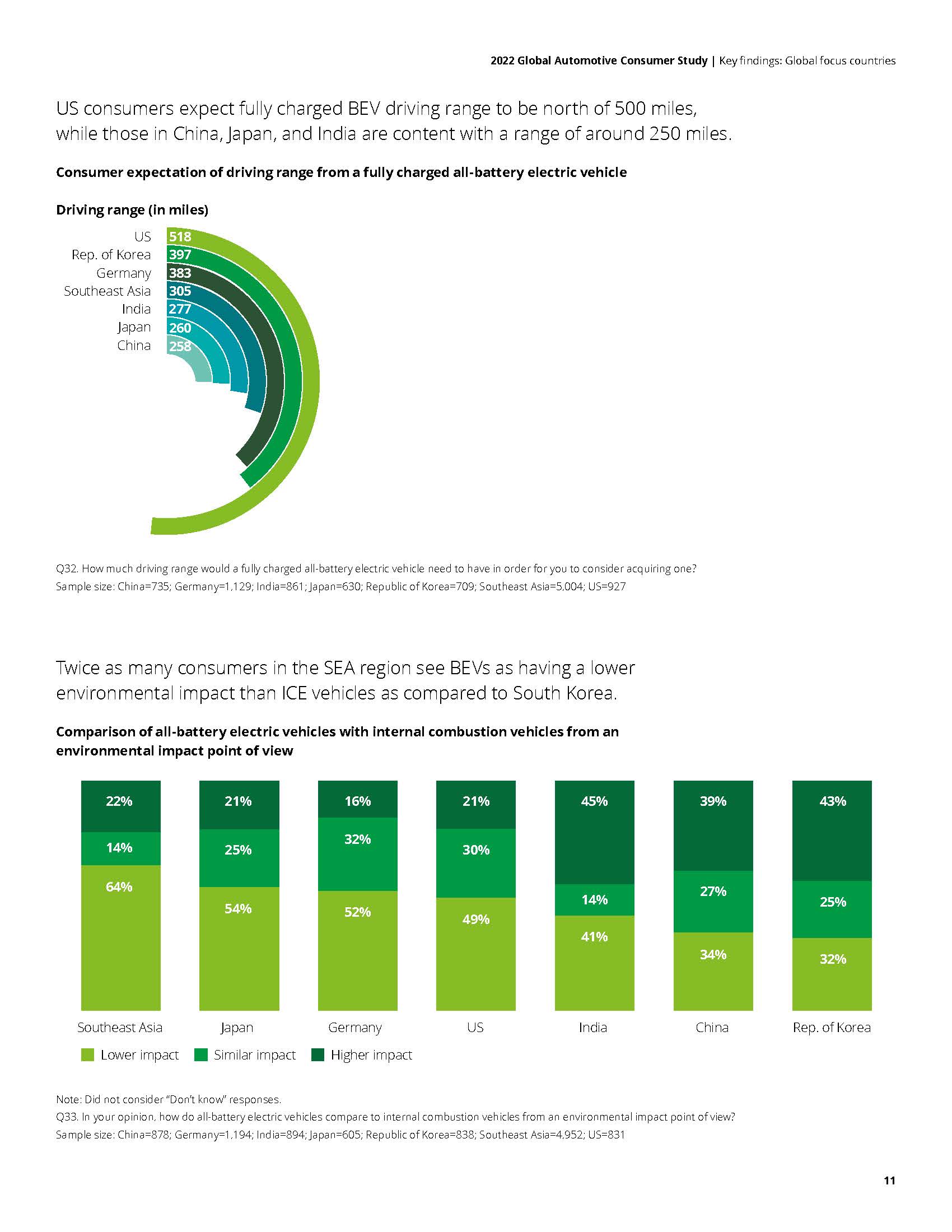 全球汽车消费者调查报告