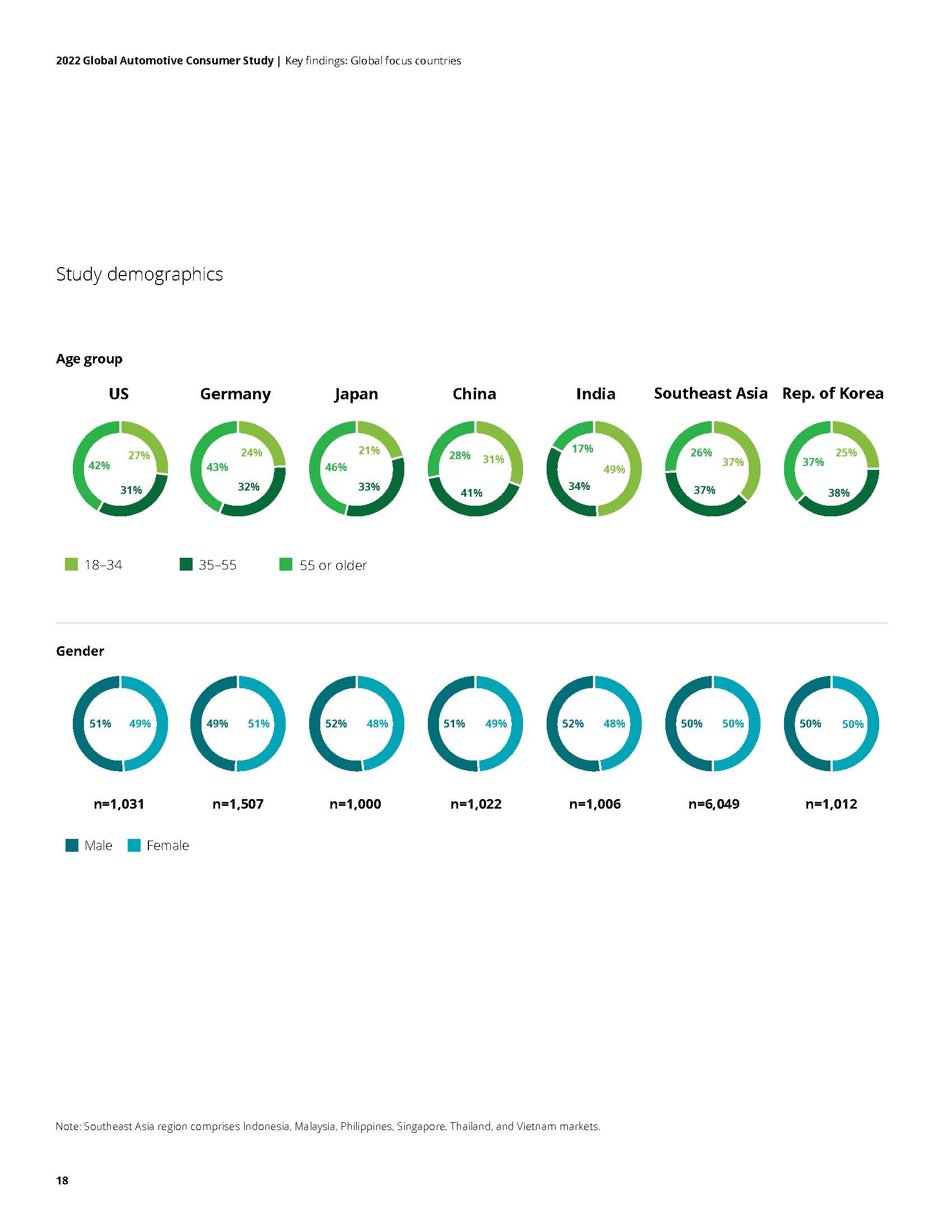 全球汽车消费者调查报告