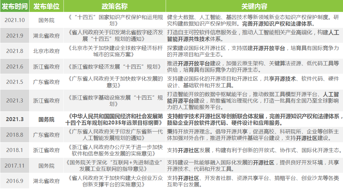 什么是开源?中国开源软件产业发展历程、相关政策梳理 什么是开源?中国开源软件产业发展历程、相关政策梳理