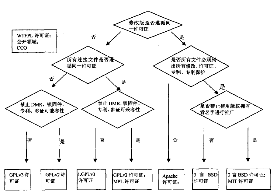 开源软件是什么?发展历程、产业链梳理