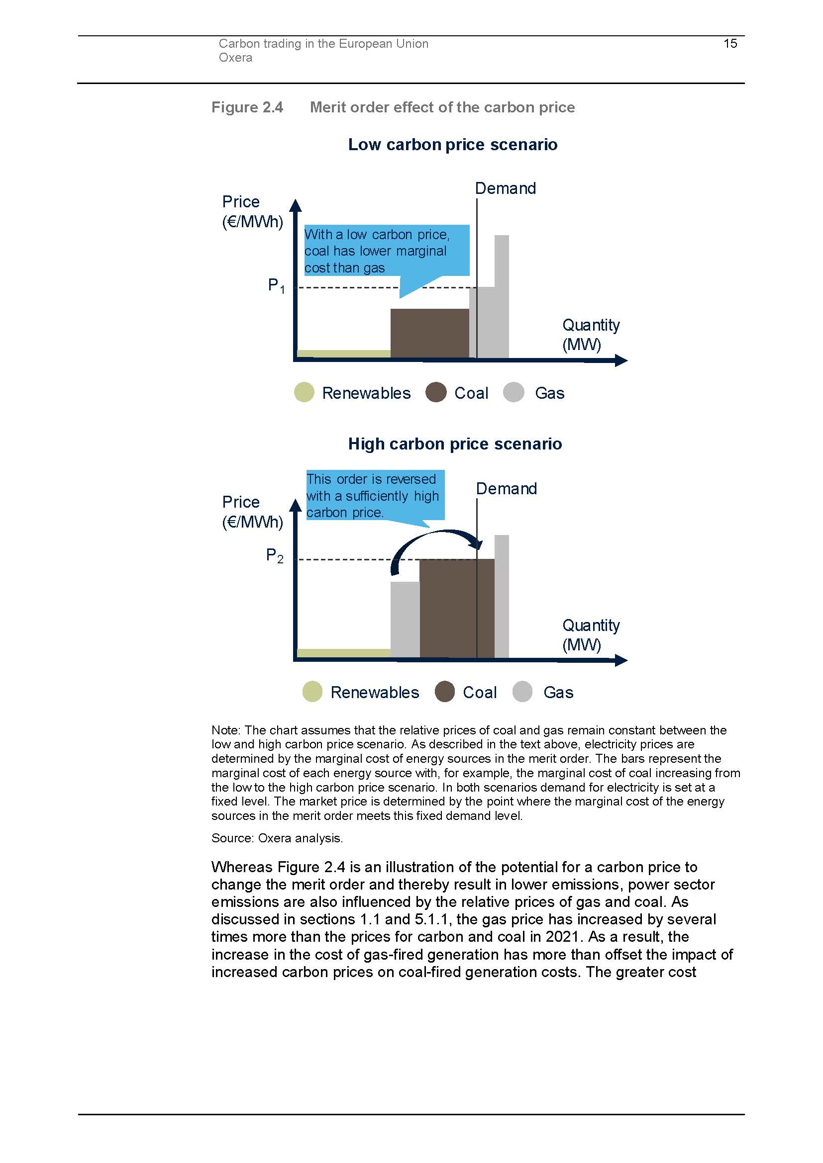 碳交易分析报告