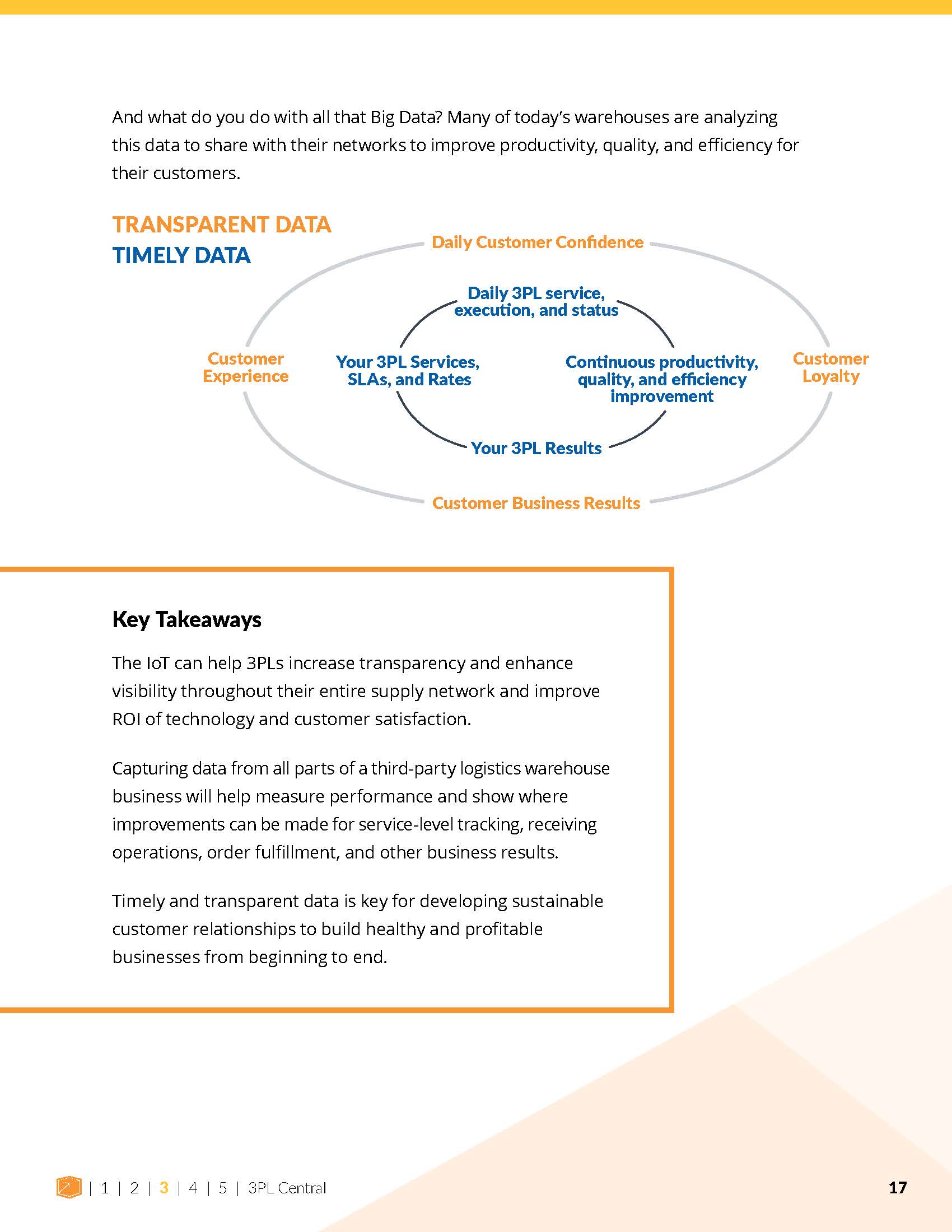 第三方物流行业报告