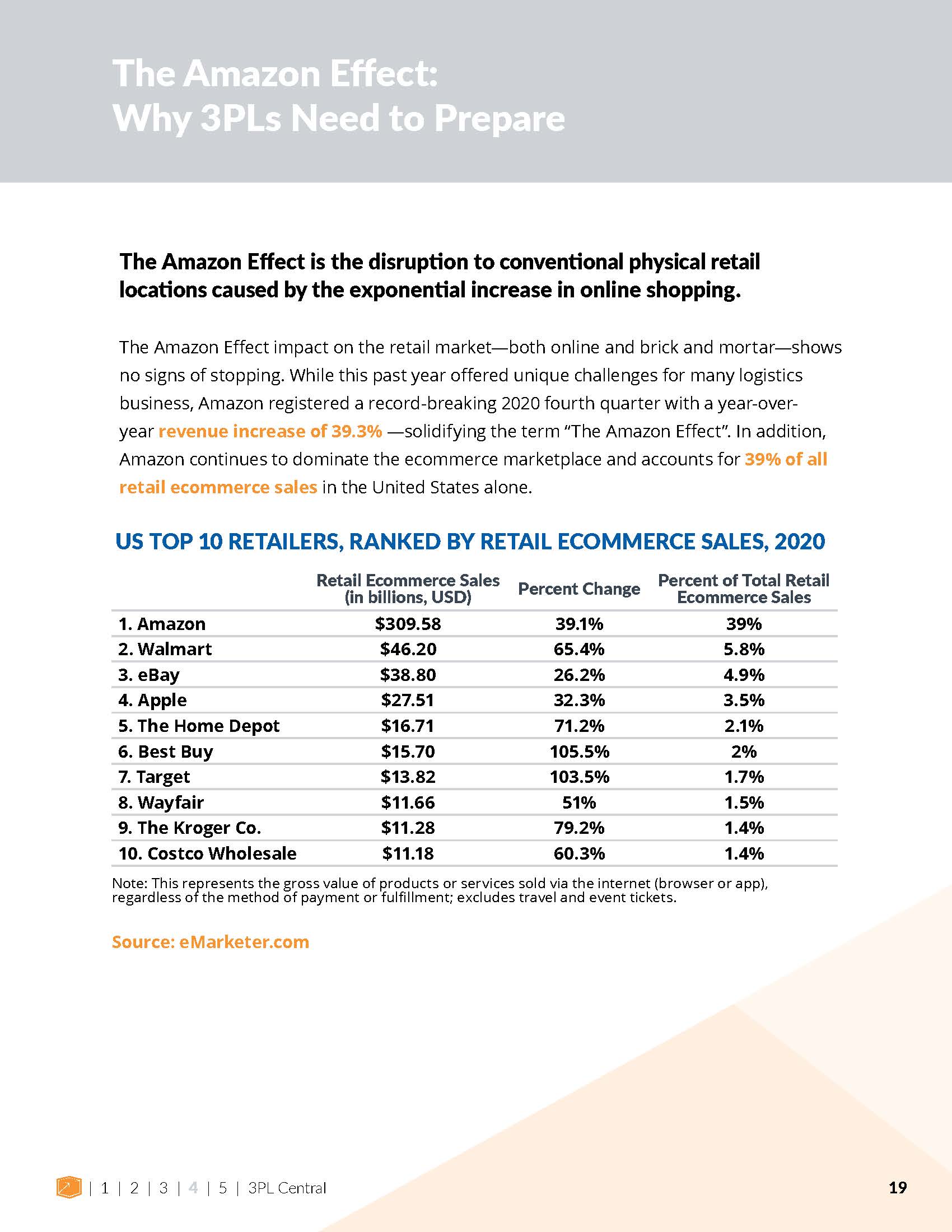 第三方物流行业报告