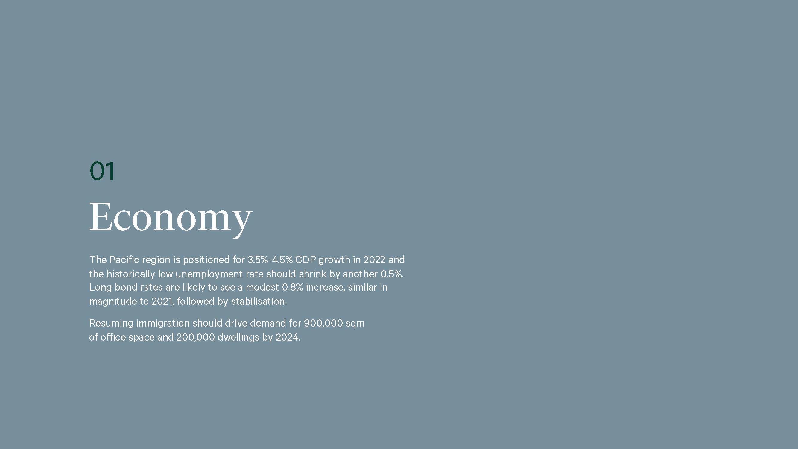 2022年房地产市场展望报告