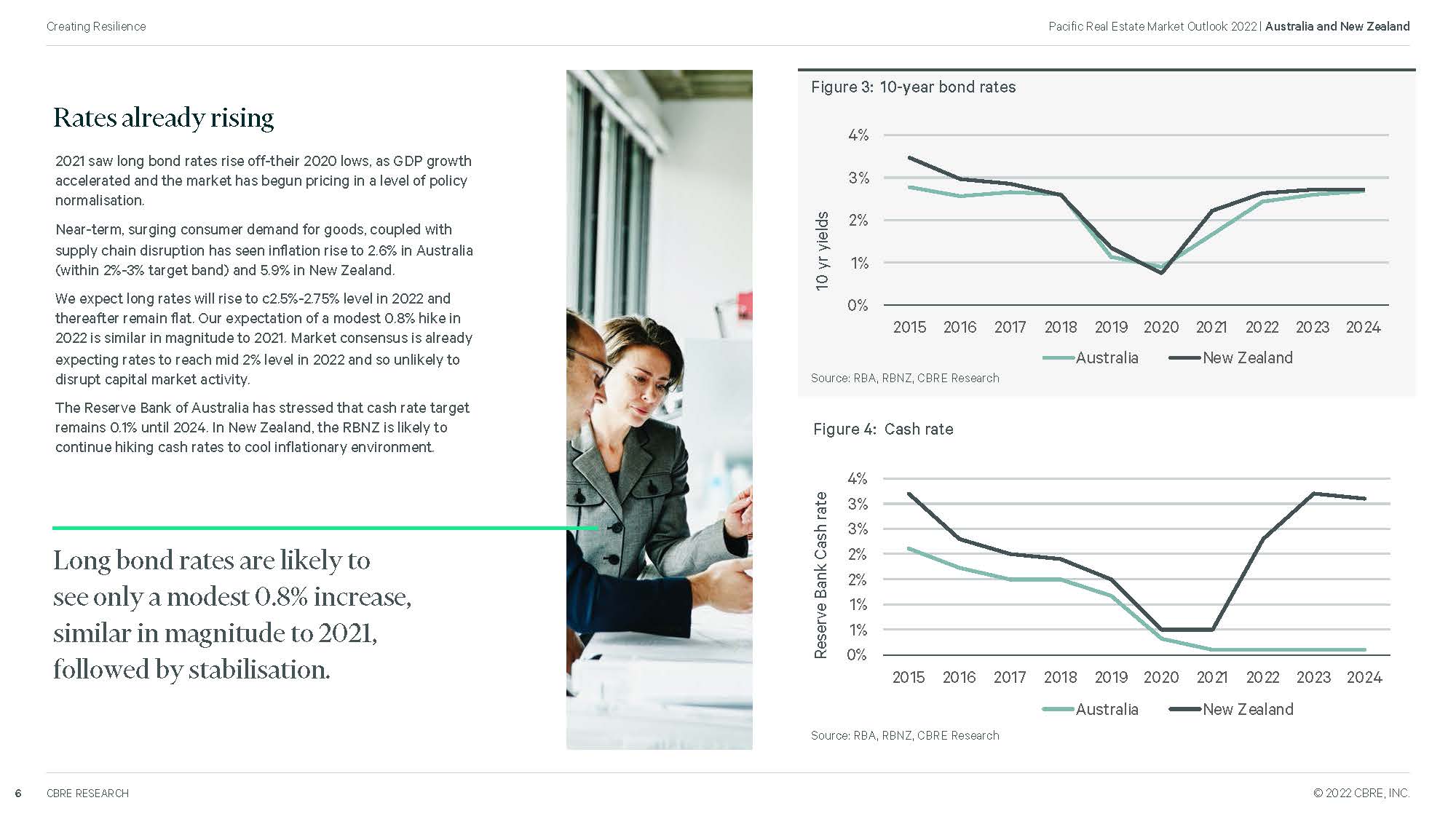 2022年房地产市场展望报告