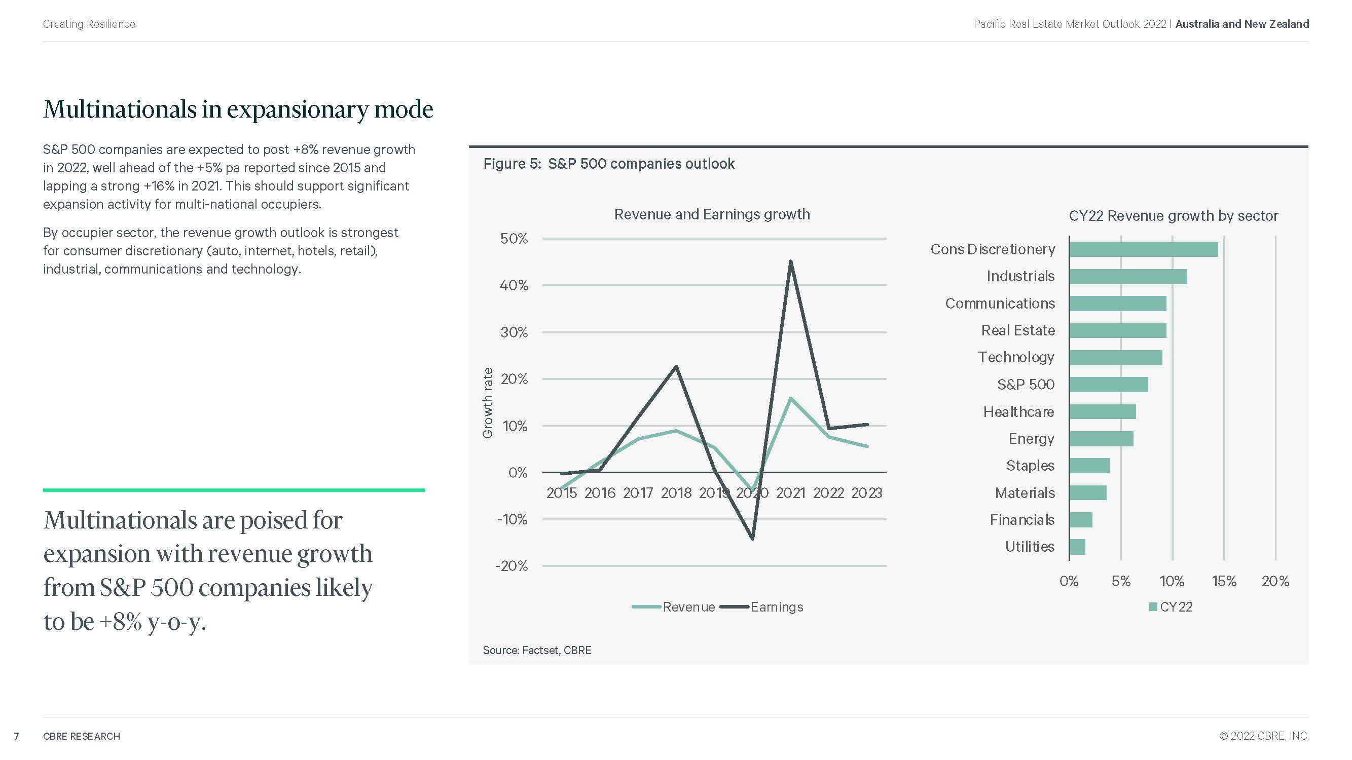 2022年房地产市场展望报告